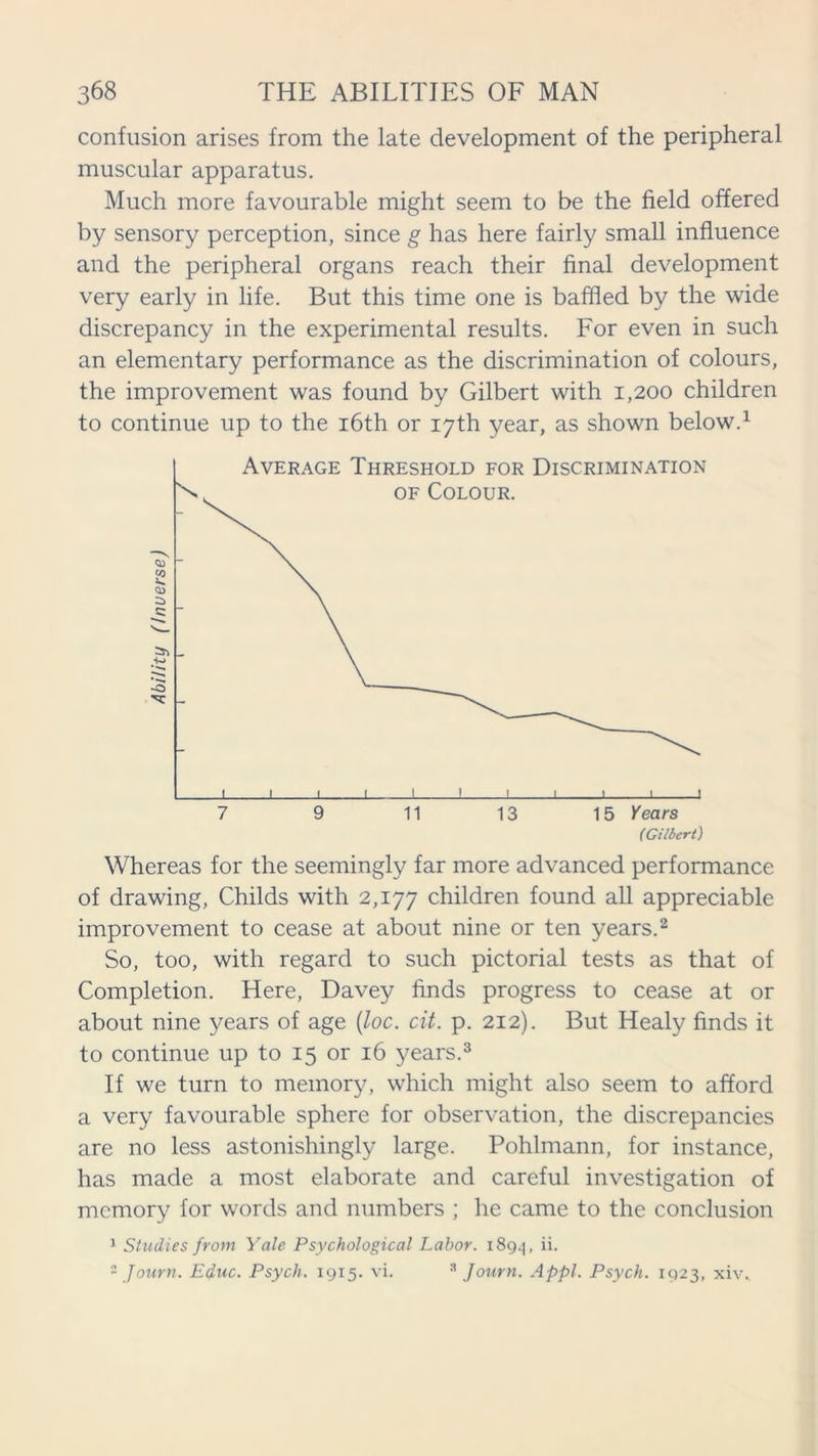 confusion arises from the late development of the peripheral muscular apparatus. Much more favourable might seem to be the field offered by sensory perception, since g has here fairly small influence and the peripheral organs reach their final development very early in life. But this time one is baffled by the wide discrepancy in the experimental results. For even in such an elementary performance as the discrimination of colours, the improvement was found by Gilbert with 1,200 children to continue up to the 16th or 17th year, as shown below.1 Whereas for the seemingly far more advanced performance of drawing, Childs with 2,177 children found all appreciable improvement to cease at about nine or ten years.2 So, too, with regard to such pictorial tests as that of Completion. Here, Davey finds progress to cease at or about nine years of age (loc. cit. p. 212). But Healy finds it to continue up to 15 or 16 years.3 If we turn to memory, which might also seem to afford a very favourable sphere for observation, the discrepancies are no less astonishingly large. Pohlmann, for instance, has made a most elaborate and careful investigation of memory for words and numbers ; he came to the conclusion 1 Studies from Yale Psychological Labor. 1894, ii.