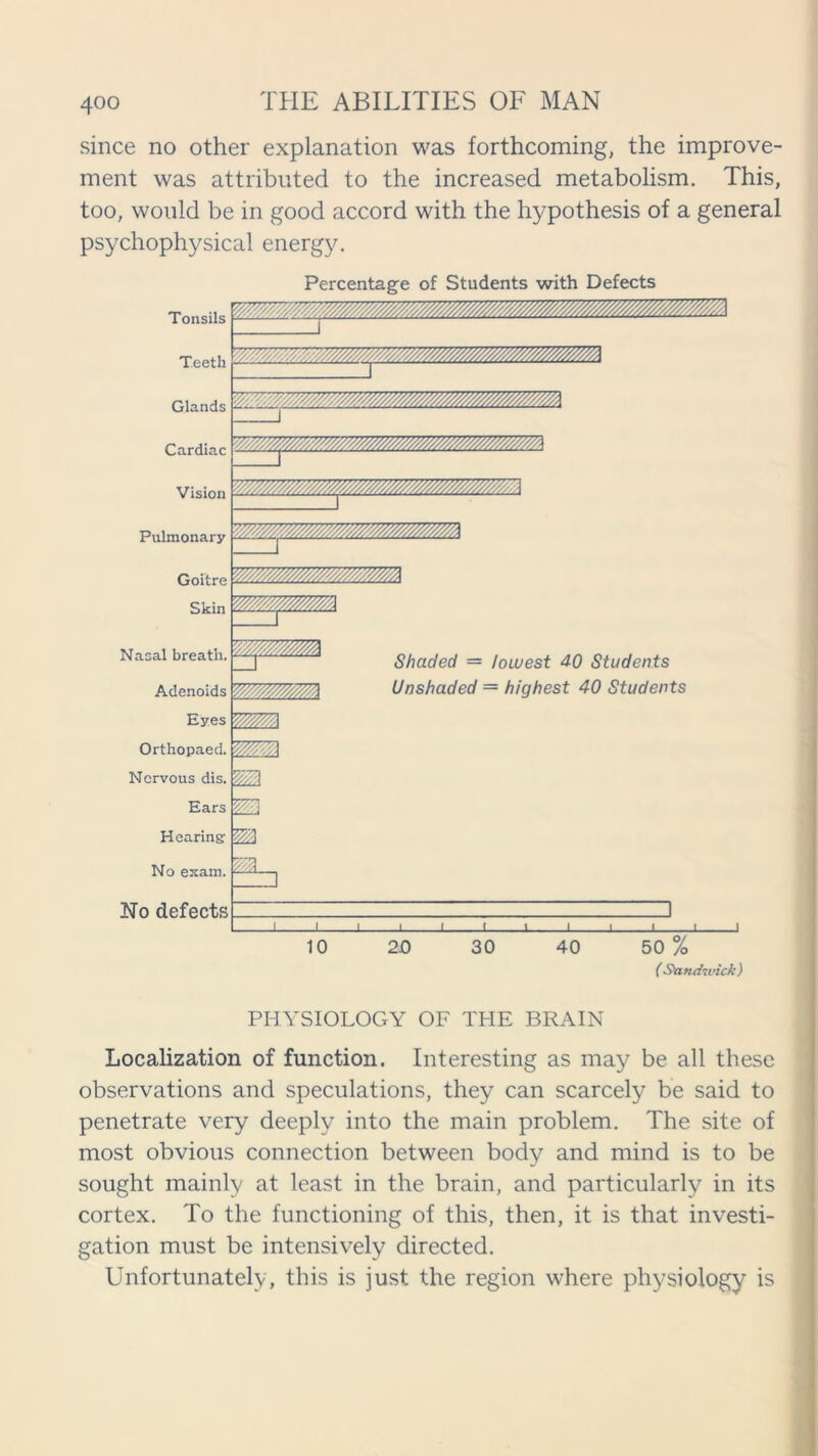 since no other explanation was forthcoming, the improve- ment was attributed to the increased metabolism. This, too, would be in good accord with the hypothesis of a general psychophysical energy. Percentage of Students with Defects ( Sandwich) PHYSIOLOGY OF THE BRAIN Localization of function. Interesting as may be all these observations and speculations, they can scarcely be said to penetrate very deeply into the main problem. The site of most obvious connection between body and mind is to be sought mainly at least in the brain, and particularly in its cortex. To the functioning of this, then, it is that investi- gation must be intensively directed. Unfortunately, this is just the region where physiology is