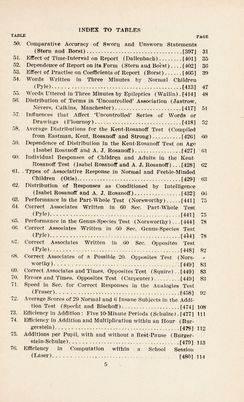 TABLE 50. Comparative Accuracy of Sworu and Unsworn Statements (Stern and Borst).[397] 31 51. Effect of Time-Interval on Report (Dallenbach).[401] 35 52. Dependence of Report on its Form (Stern and Borst)_[402] 3G 53. Effect of Practise on Coefficients of Report (Borst).[405 ] 39 54. Words Written in Three Minutes by Normal Children (Pyle).[413] 47 55. Words Uttered in Three Minutes by Epileptics (Wallin) .[414] 48 50 Distribution of Terms in ‘Uncontrolled’ Association (Jastrow, Nevers, Calkins, Manchester)..[417] 51 57. Influences that Affect ‘Uncontrolled’ Series of Words or Drawings (Flournoy).[418] 52 58. Average Distributions for the Kent-Rosanoff Test (Compiled from Eastman, Kent, Rosanoff and Strong).[426] 00 59. Dependence of Distribution in the Kent-Rosanoff Test on Age (Isabel Rosanoff and A. J. Rosanoff).[427] 61 60. Individual Responses of Children and Adults in the Kent- Rosanoff Test (Jsabel Rosanoff and A. J. Rosanoff)... [428] 62 61. .Types of Associative Response in Normal and Feeble-Minded Children (Otis)...[429] 63 62. Distribution of Responses as Conditioned by Intelligence (Isabel Rosanoff and A. J. Rosanoff).[432] 66 63. Performance in the Part-Whole Test (Norsworthy).[441] 75 64. Correct Associates Written in 60 Sec. Part-Whole Test (Pyle). [441] 75 65. Performance in the Genus-Species Test (Norsworthy) .. .[444 ] 78 66. Correct Associates Written in 60 Sec. Genus-Species Test (Pyle).,...[444] 78 67. Correct Associates Written in 60 Sec. Opposites Test (Pyle).[448] 82 68. Correct Associates of a Possible 20. Opposites Test (Nors¬ worthy)....[449 ] 83 60. Correct Associates and Times. Opposites Test (Squire).. [449] 83 70. Errors and Times. Opposites Test (Carpenter).[449] 83 71. Speed in Sec. for Correct Responses in the Analogies Test (Fraser).[458] 92 72. Average Scores of 29 Normal and 6 Insane Subjects in the Addi¬ tion Test (Specfit and Bischoff).[474] 108 73. Efficiency in Addition : Five 10-Minute Periods (Schulze). [477] 111 74. Efficiency in Addition and Multiplication within an Hour (Bur- gerstein).[478] 112 75. Additions per Pupil, with and without a Rest-Pause (Burger- stein-Schulze). ..[479] 113 76. Efficiency in Computation within a School Session (Laser). [480] 114