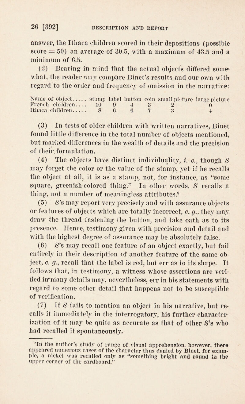 answer, the Ithaca children scored in their depositions (possible score = 50) an average of 30.5, with a maximum of 43.5 and a minimum of 6.5. (2) Bearing in mind that the actual object's differed some¬ what, the reader may compare Binet’s results and our own with regard to the order and frequency of omission in the narrative: Name of object.stamp label button coin small picture large picture French children.... 10 9 4 3 2 0 Ithaca children. S 0 G 7 3 4 (3) In tests of older children with written narratives, Binet found little difference in the total number of objects mentioned, but marked differences in the wealth of details and the precision of their, formulation. (4) The objects have distinct individuality, i. e., though $ may forget the color or the value of the stamp, yet if he recalls the object at all, it is as a stamp, not, for instance, as “some square, greenish-colored thing.” In other words, S recalls a thing, not a number of meaningless attributes.8 (5) $’s may report very precisely and with assurance objects or features of objects which are totally incorrect, e. gthey may draw the thread fastening the button, and take oath as to its presence. Hence, testimony given with precision and detail and with the highest degree of assurance may be absolutely false. (6) S’s may recall one feature of an object exactly, but fail entirely in their description of another feature of the same ob¬ ject, e. g., recall that the label is red, but err as to its shape. It follows that, in testimony, a witness whose assertions are ven¬ ded in*many details may, nevertheless, err in his statements with regard to some other detail that happens not to be susceptible of verification. (7) If S fails to mention an object in his narrative, but re¬ calls it immediately in the interrogatory, his further character* ization of it may be quite as accurate as that of other who had recalled it spontaneously. In the author’s study of range of visual apprehension, however, there appeared numerous cases of the character thus denied by Binet. for exam¬ ple, a nickel was recalled only as “something bright and round in the upper corner of the cardboard.”