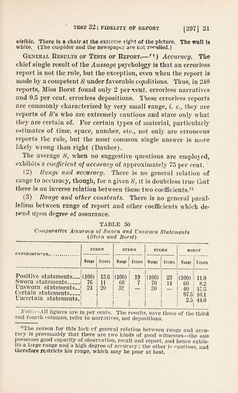 visible. There is a cbair at the extreme right of the picture. The wail Is white. (The cuspidor aud the newspaper are not recalled.) General Results of Tests of Report.— M) Accuracy. The chief single result of the Aussage psychology is that an errorless report is not the rule, but the exception, even when the report is made by a competent 8 under favorable conditions. Thus, in 240 reports, Miss Borst found only 2 percent, errorless narratives and 0.5 per cent, errorless depositions. These errorless reports are commonly characterized by very small range, i. c., they are reports of ^’s who are extremely cautious and state only what they are certain of. For certain types of material, particularly estimates of time, space, number, etc., not only are erroneous reports the rule, but the most common single answer is more likely wrong than right (Dauber). The average 8> when no suggestive questions are employed, exhibits a coefficient of accuracy of approximately 75 per cent. ; 12) Range and accuracy. There is no general relation of range to accuracy, though, for a given 8, it is doubtless true that there is an inverse relation between these two coefficients.12 (3) Range and other constants. There is no general paral¬ lelism between range of report and other coefficients which de¬ pend upon degree of assurance. TABLE 50 Comparativc Accuracy of Sworn and Unsworn Statements (Stern and Borst) EXPJ-:RIMFNTER. STERN STERN STERN BORST 1 Range j Errors Range Errors Range Errors Range Errors . Positive statements— Sworn statements——] Unsworn statements— Certain statements_ Uncertain statements. (100) 76 24 13.6 11 20 (100) 68 32 19 2 (100) 70 30 23 14 (100) 60 40 97.5 2.5 11.0 8.2 15.5 10.1 44.0 Role,—All figures are In per cents. The results, save those of the third and fourth columns, refer to narratives, not depositions. KThe reason for this lack cf general relation between range and accu¬ racy is presumably that there are two kinds of good witnesses—the one possesses good capacity of observation, recall and report, and hence exhib¬ its a large range and a high degree of accuracy ; the other is cautious and therefore restricts his range, which may be poor at best.