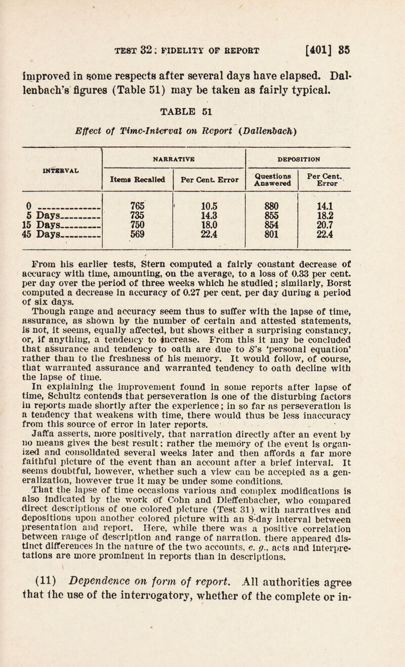 improved in some respects after several days have elapsed. Dal* lenbaclrs figures (Table 51) may be taken as fairly typical. TABLE 51 Effect of Time-Interval on Report (Dallenbach) 1 INTERVAL NARRATIVE DEPOSITION Items Recalled Per Cent. En-or Questions Answered Per Cent. Error 0 _ 765 < 10.5 880 14.1 5 Days_ 735 14.3 855 18.2 15 Days- 750 18.0 854 20.7 45 Days_ 569 22.4 801 22.4 From his earlier tests, Stern computed a fairly constant decrease of accuracy with time, amounting, on the average, to a loss of 0.33 per cent, per day over the period of three weeks which he studied; similarly, Borst computed a decrease in accuracy of 0.27 per cent, per day during a period of six days. Though range and accuracy seem thus to suffer with the lapse of time, assurance, as shown by the number of certain and attested statements, is not, it seems, equally affected, but shows either a surprising constancy, or, if anything, a tendency to increase. From this it may be concluded that assurance and tendency to oath are due to JS’s ‘personal equation’ rather than to the freshness of his memory. It would follow, of course, that warranted assurance and warranted tendency to oath decline with the lapse of time. In explaining the improvement found in some reports after lapse of time, Schultz contends that perseveration is one of the disturbing factors in reports made shortly after the experience; in so far as perseveration is a tendency that weakens with time, there would thus be less inaccuracy from this source of error in later reports. Jaffa asserts, more positively, that narration directly after an event by no means gives the best result; rather the memory of the event is organ¬ ized and consolidated several weeks later and then affords a far more faithful picture of the event than an account after a brief interval. It seems doubtful, however, whether such a view can be accepted as a gen¬ eralization, however true it may be under some conditions. That the lapse of time occasions various and complex modifications is also indicated by the work of Cohn and Dieffenbacher, who compared direct descriptions of one colored picture (Test 31) with narratives and depositions upon another colored picture with an 8-day interval between presentation and report. Here, while there was a positive correlation between range of description and range of narration, there appeared dis¬ tinct differences in the nature of the two accounts, e. g., acts and interpre¬ tations are more prominent in reports than in descriptions. (11) Dependence on form of report. All authorities agree that the use of the interrogatory, whether of the complete or in*