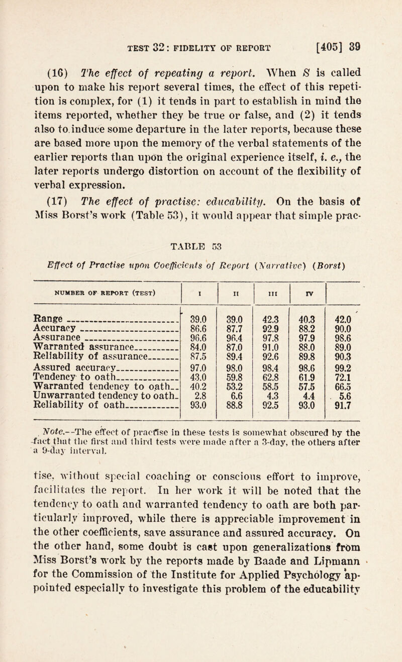 (16) The effect of repeating a report. When $ is called upon to make his report several times, the effect of this repeti¬ tion is complex, for (1) it tends in part to establish in mind the items reported, whether they be true or false, and (2) it tends also to. induce some departure in the later reports, because these are based more upon the memory of the verbal statements of the earlier reports than upon the original experience itself, i. ethe later reports undergo distortion on account of the flexibility of verbal expression. (17) The effect of practise: educability. On the basis of Miss Borst’s work (Table 53), it would appear that simple prac- TABLE 53 Effect of Practise upon Coefficients of Report (Narrative) (Borst) NUMBER OF REPORT (TEST) i n in rv Range__ 39.0 39.0 42.3 40.3 42.0 Accuracy_ 86.6 87.7 92.9 88.2 90.0 Assurance _ 96.6 96.4 97.8 97.9 98.6 Warranted assurance__ _ _ . 84.0 87.0 91.0 88.0 89.0 Reliability of assurance_ 87.5 89.4 92.6 89.8 90.3 Assured accuracy_ 97.0 98.0 98.4 98.6 99.2 Tendency to oath_ 43.0 59.8 62.8 61.9 72.1 Warranted tendency to oath__ 40.2 53.2 58.5 57.5 66.5 Unwarranted tendency to oath. 2.8 6.6 4.3 4.4 5.6 Reliability of oath_ 93.0 88.8 92.5 93.0 91.7 'Note.--The effect of praefise in these tests is somewhat obscured by the -fact that the first and third tests were made after a 3-day, the others after a 9-clay interval. tise, without special coaching or conscious effort to improve, facilitates the report. In her work it will be noted that the tendency to oath and warranted tendency to oath are both par¬ ticularly improved, while there is appreciable improvement in the other coefficients, save assurance and assured accuracy. On the other hand, some doubt is cast upon generalizations from Miss Borst’s work by the reports made by Baade and Lipmann * for the Commission of the Institute for Applied Psychology ap¬ pointed especially to investigate this problem of the educability