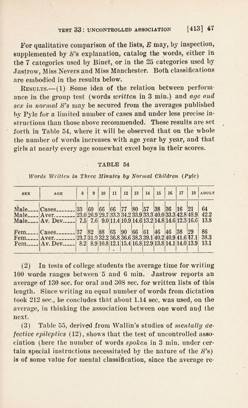 For qualitative comparison of the lists, E may, by inspection, supplemented by &’s explanation, catalog the words, either in the 7 categories used by Binet, or in the 25 categories used by Jastrow, Miss Nevers and Miss Manchester. Both classifications are embodied in the results below. Results.— (1) Some idea of the relation between perform¬ ance in the group test (words written in 3 min.) and age and sex in normal S’s may be secured from the averages published by Pyle for a limited number of cases and under less precise in¬ structions than those above recommended. These results are set forth in Table 54, where it will be observed that on the whole the number of words increases with age year by year, and that girls at nearly every age somewhat excel boys in their scores. TABLE 54 Words Written in Three Minutes by Normal Children {Pyle) SEX AGE 8 9 10 u 12 13 14 15 16. 17 18 ADULT Male_ Cases. 33 60 66 66 77 80 57 38 36 16 21 64 Male_ Aver- 23.0 26.9 29.7 33.3 34.2 33.9 33.3 40.0 33.3 42.8 48.9 42.2 Male.— Av. Dev_ 7.5 7.6 9.0 11.4 10.9 14.6 13.2 14.8 14.6 12.3 16.6 13.8 Pern_ Cases_—_ 37 82 88 65 90 66 61 46 46 38 29 86 Fern_ Aver- 23.7 31.0 32.2 36.8 36.6 38.3 39.1 40.2 40.9 41.6 47.1 38.3 Fem_ Av. Dev_ r 8.2 8.9 10.8 12.1 15.4 16.8 12.9 13.8 14.1 14.0 13.9 13.1 (2) In tests of college students the average time for writing 100 words ranges between 5 and 6 min. Jastrow reports an average of 130 sec. for oral and 308 sec. for written lists of this length. Since writing an equal number of words from dictation took 212 sec., he concludes that about 1.14 sec. was used, on the average, in thinking the association between one word and the next. (3) Table 55, derived from Wallin’s studies of mentally de¬ fective epileptics (12), shows that the test of uncontrolled asso¬ ciation (here the number of words spoken in 3 min. under cer¬ tain special instructions necessitated by the nature of the $’s) is of some value for mental classification, since the average re-