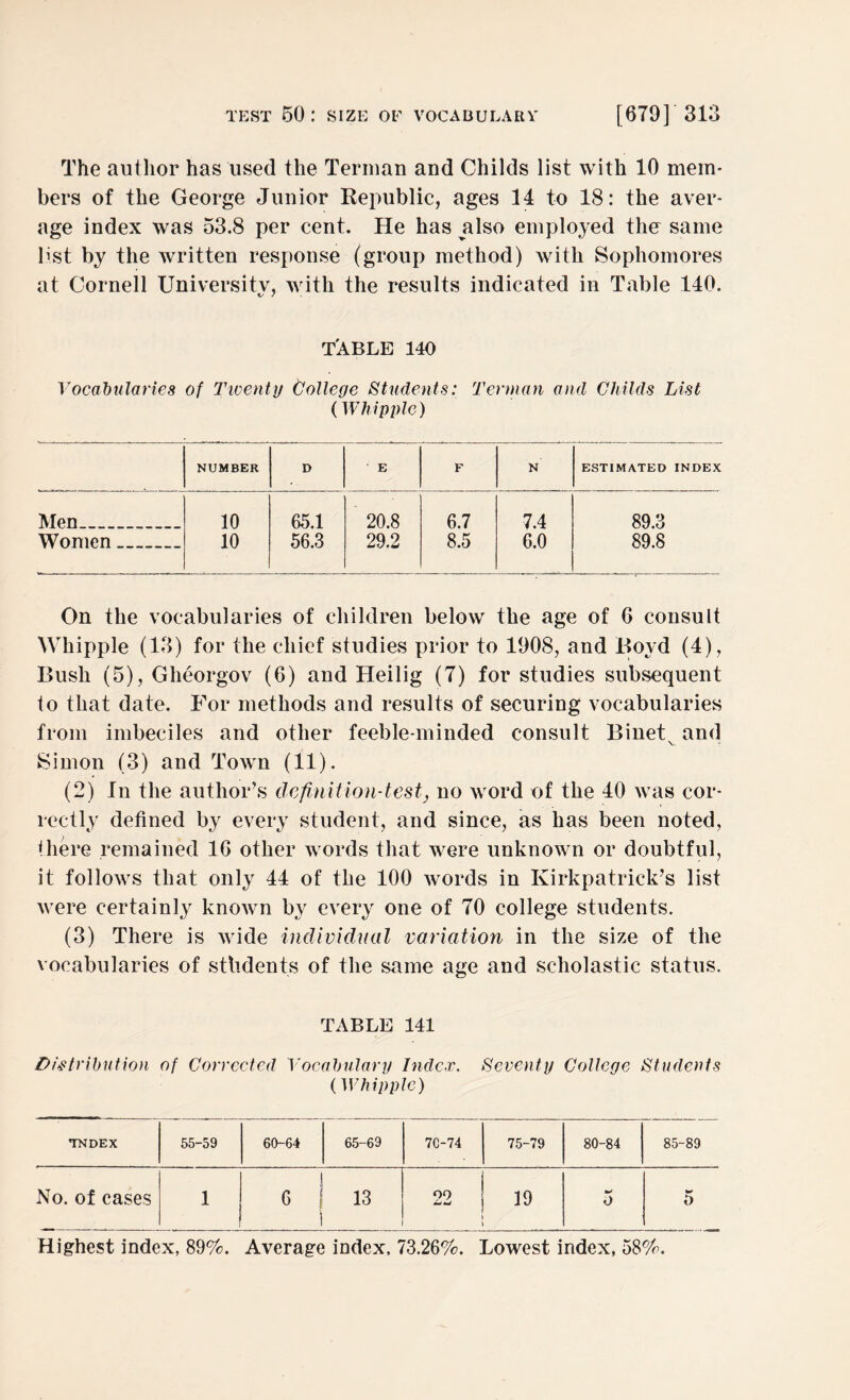 The author has used the Teriuan and Childs list with 10 mem¬ bers of the George Junior Republic, ages 14 to 18: the aver¬ age index was 53.8 per cent. He has also employed the same list by the written response (group method) with Sophomores at Cornell Universitv, with the results indicated in Table 140. TABLE 140 Vocabularies of Twenty College Students: Terman and Childs List (Whipple) NUMBER D E F N ESTIMATED INDEX Men_ 10 65.1 20.8 6.7 7.4 89.3 Women_ 10 56.3 29.2 8.5 6.0 89.8 On the vocabularies of children below the age of 6 consult Whipple (13) for the chief studies prior to 1908, and Rovd (4), Bush (5), Gheorgov (6) and Heilig (7) for studies subsequent to that date. For methods and results of securing vocabularies from imbeciles and other feeble-minded consult Binetv and Simon (3) and Town (11). (2) In the author’s definition-test, no word of the 40 was cor¬ rectly defined by every student, and since, as has been noted, there remained 16 other words that were unknown or doubtful, it follows that only 44 of the 100 words in Kirkpatrick’s list were certainly known by every one of 70 college students. (3) There is wide individual variation in the size of the vocabularies of sthdents of the same age and scholastic status. TABLE 141 Distribution of Corrected Vocabulary Index. Seventy College Students (Whipple) TNDEX 55-59 60-64 65-69 7C-74 75-79 80-84 85-89 No. of cases 1 c! 13 09 ww 19 to/ 0 a Highest index, 89%. Average index, 73.26%. Lowest index, 58%.