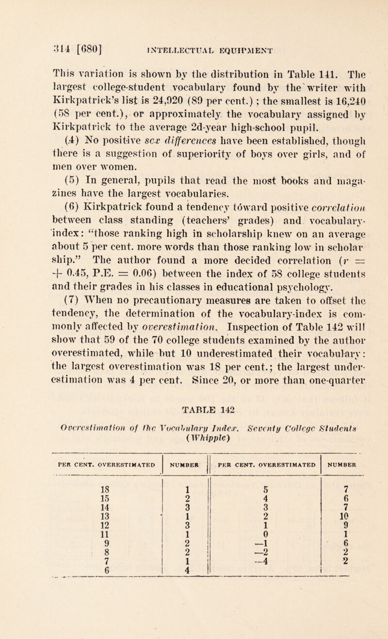 Tin's variation is shown by the distribution in Table 141. The largest college-student vocabulary found by the'writer with Kirkpatrick’s list is 24,020 (80 per cent.) ; the smallest is 16,240 (58 per cent.), or approximately the vocabulary assigned by Kirkpatrick to the average 2d-year high-school pupil. (.4) No positive sex differences have been established, though there is a suggestion of-superiority of boys over girls, and of men over women. (5) In general, pupils that read the most books and maga¬ zines have the largest vocabularies. (6) Kirkpatrick found a tendency toward positive correlation between class standing (teachers’ grades) and vocabulary- index : “those ranking high in scholarship knew on an average about 5 per cent, more words than those ranking low in scholar ship.” The author found a more decided correlation (r = + 0.45, P.E. = 0.06) between the index of 58 college students and their grades in his classes in educational psychology. (7) When no precautionary measures are taken to offset the tendency, the determination of the vocabulary-index is com¬ monly affected by overestimation. Inspection of Table 142 will show that 59 of the 70 college students examined by the author overestimated, while but 10 underestimated their vocabularv: the largest overestimation was 18 per cent.; the largest under¬ estimation was 4 per cent. Since 20, or more than one-quarter TABLE 142 Ovcrestimation of Ike Vocabulary Index. Seven!y College Students {Whipple) PER CENT. OVERESTIMATED NUMBER PER CENT. OVERESTIMATED NUMBER 18 1 5 7 15 2 4 6 14 3 3 7 13 1 2 10 12 3 1 9 11 1 0 1 9 2 —1 6 8 2 ! —2 2 7 1 —4 2 6 4 1 ,