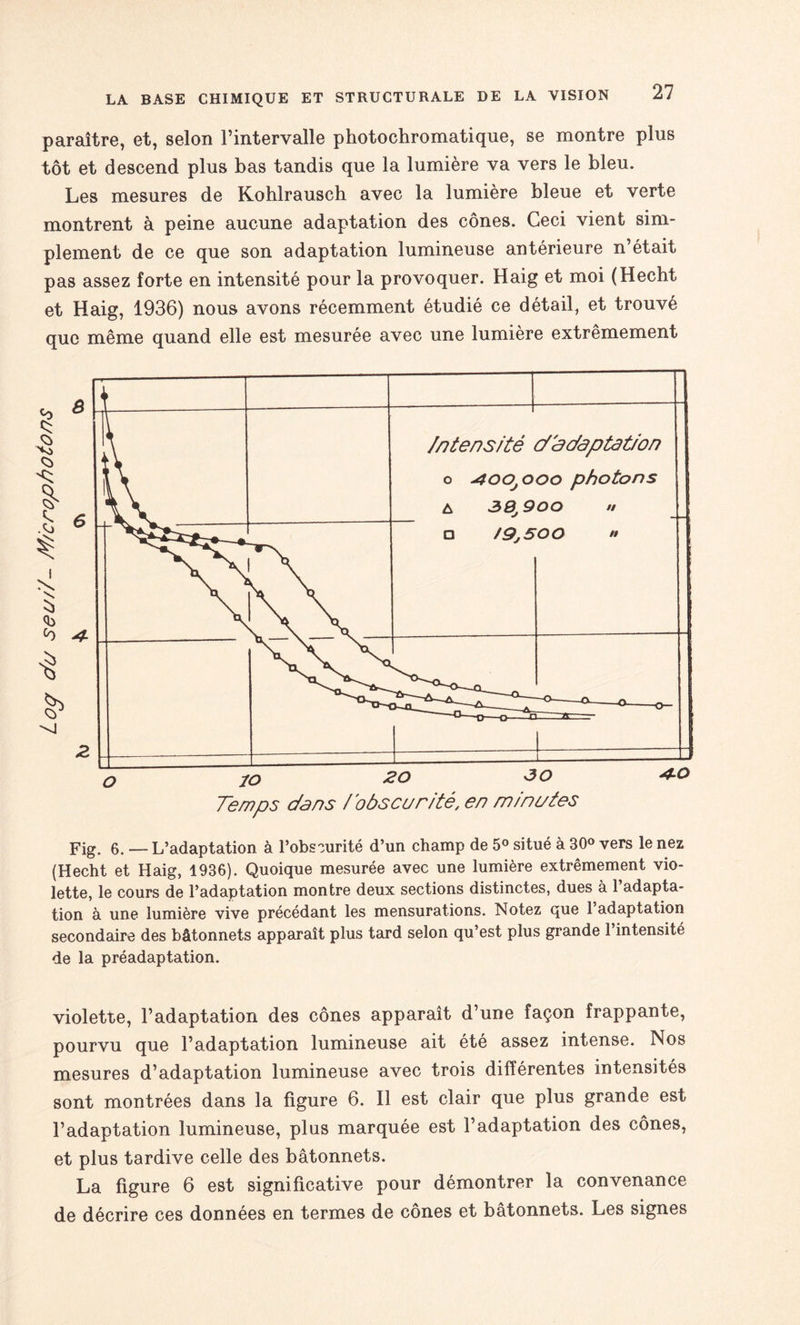 Log du seu/Z- M/cropZiotons paraître, et, selon l’intervalle photochromatique, se montre plus tôt et descend plus bas tandis que la lumière va vers le bleu. Les mesures de Kohlrausch avec la lumière bleue et verte montrent à peine aucune adaptation des cônes. Ceci vient sim¬ plement de ce que son adaptation lumineuse antérieure n’était pas assez forte en intensité pour la provoquer. Haig et moi (Hecht et Haig, 1936) nous avons récemment étudié ce détail, et trouvé que même quand elle est mesurée avec une lumière extrêmement Fig. 6. — L’adaptation à l’obscurité d’un champ de 5° situé à 30° vers le nez (Hecht et Haig, 1936). Quoique mesurée avec une lumière extrêmement vio¬ lette, le cours de l’adaptation montre deux sections distinctes, dues à l’adapta¬ tion à une lumière vive précédant les mensurations. Notez que 1 adaptation secondaire des bâtonnets apparaît plus tard selon qu’est plus grande l’intensité de la préadaptation. violette, l’adaptation des cônes apparaît d’une façon frappante, pourvu que l’adaptation lumineuse ait été assez intense. Nos mesures d’adaptation lumineuse avec trois différentes intensités sont montrées dans la figure 6. Il est clair que plus grande est l’adaptation lumineuse, plus marquée est l’adaptation des cônes, et plus tardive celle des bâtonnets. La figure 6 est significative pour démontrer la convenance de décrire ces données en termes de cônes et bâtonnets. Les signes