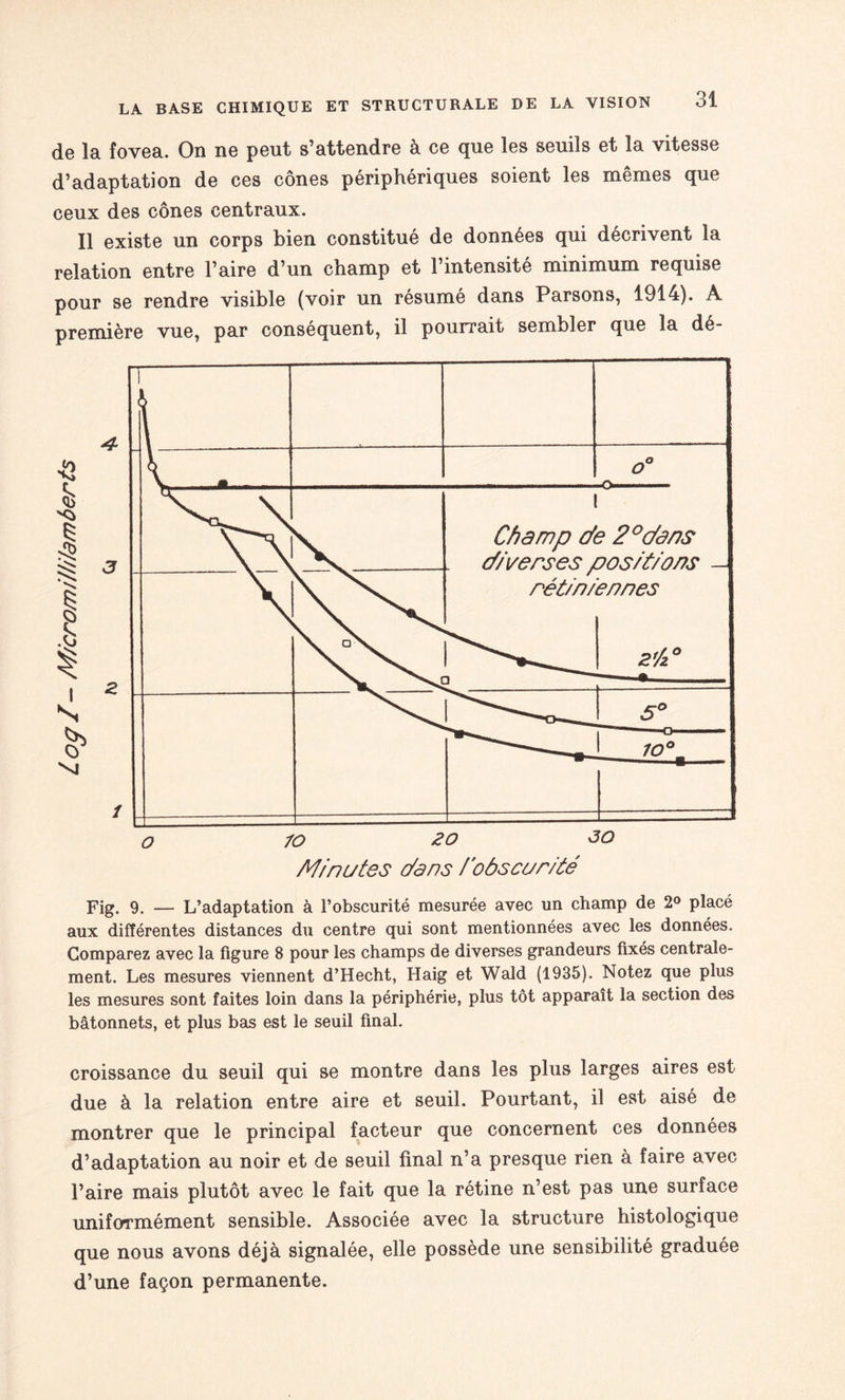 LA BASE CHIMIQUE de la fovea. On ne peut s’attendre à ce que les seuils et la vitesse d’adaptation de ces cônes périphériques soient les mêmes que ceux des cônes centraux. Il existe un corps bien constitué de données qui décrivent la relation entre l’aire d’un champ et l’intensité minimum requise pour se rendre visible (voir un résumé dans Parsons, 1914). A première vue, par conséquent, il pourrait sembler que la dé- Fig. 9. — L’adaptation à l’obscurité mesurée avec un champ de 2° placé aux différentes distances du centre qui sont mentionnées avec les données. Comparez avec la figure 8 pour les champs de diverses grandeurs fixés centrale¬ ment. Les mesures viennent d’Hecht, Haig et Wald (1935). Notez que plus les mesures sont faites loin dans la périphérie, plus tôt apparaît la section des bâtonnets, et plus bas est le seuil final. croissance du seuil qui se montre dans les plus larges aires est due à la relation entre aire et seuil. Pourtant, il est aisé de montrer que le principal facteur que concernent ces données d’adaptation au noir et de seuil final n’a presque rien à faire avec l’aire mais plutôt avec le fait que la rétine n’est pas une surface uniformément sensible. Associée avec la structure histologique que nous avons déjà signalée, elle possède une sensibilité graduée d’une façon permanente.