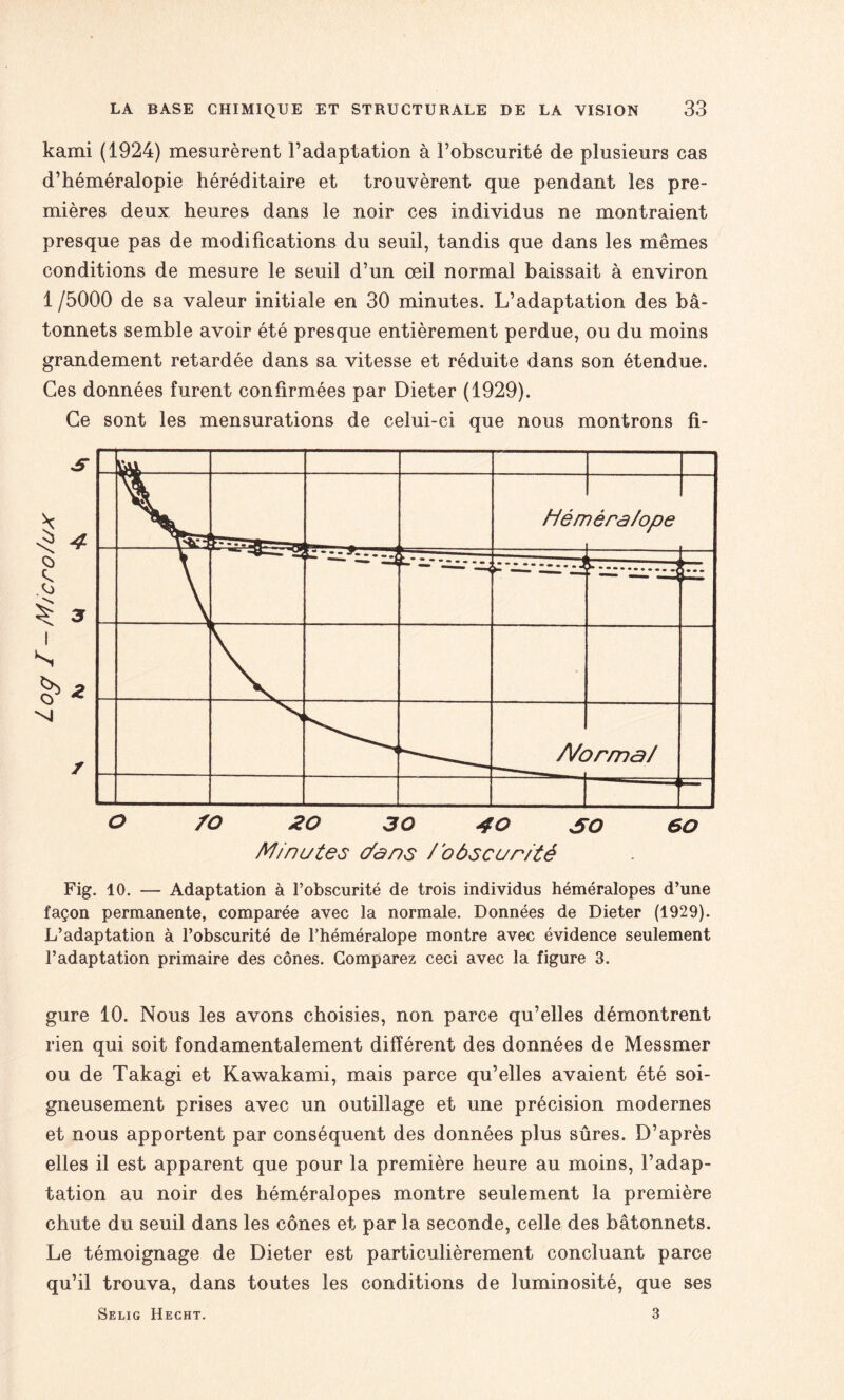 kami (1924) mesurèrent l’adaptation à l’obscurité de plusieurs cas d’héméralopie héréditaire et trouvèrent que pendant les pre¬ mières deux heures dans le noir ces individus ne montraient presque pas de modifications du seuil, tandis que dans les mêmes conditions de mesure le seuil d’un œil normal baissait à environ 1 /5000 de sa valeur initiale en 30 minutes. L’adaptation des bâ¬ tonnets semble avoir été presque entièrement perdue, ou du moins grandement retardée dans sa vitesse et réduite dans son étendue. Ces données furent confirmées par Dieter (1929). Ce sont les mensurations de celui-ci que nous montrons fi- M/nutes dans /’oôscur/té Fig. 10. — Adaptation à l’obscurité de trois individus héméralopes d’une façon permanente, comparée avec la normale. Données de Dieter (1929). L’adaptation à l’obscurité de l’héméralope montre avec évidence seulement l’adaptation primaire des cônes. Comparez ceci avec la figure 3. gure 10. Nous les avons choisies, non parce qu’elles démontrent rien qui soit fondamentalement différent des données de Messmer ou de Takagi et Kawakami, mais parce qu’elles avaient été soi¬ gneusement prises avec un outillage et une précision modernes et nous apportent par conséquent des données plus sûres. D’après elles il est apparent que pour la première heure au moins, l’adap¬ tation au noir des héméralopes montre seulement la première chute du seuil dans les cônes et par la seconde, celle des bâtonnets. Le témoignage de Dieter est particulièrement concluant parce qu’il trouva, dans toutes les conditions de luminosité, que ses Selig Hecht. 3