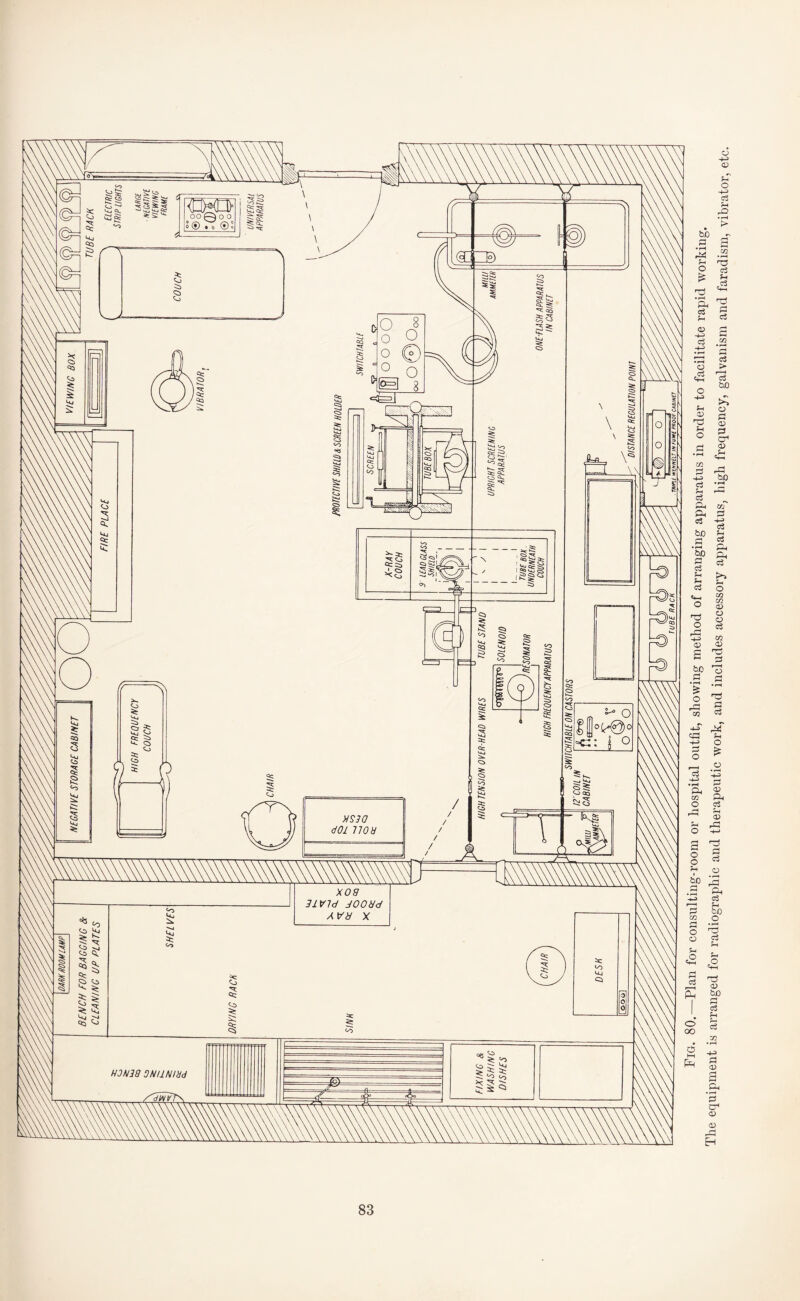 Fig. 80. Plan for consulting-room or hospital outfit, showing method of arranging apparatus in order to facilitate rapid working The equipment is arranged for radiographic and therapeutic work, and includes accessory apparatus, high frequency, galvanism and faradism, vibrator, etc.