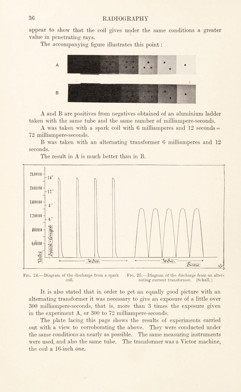 appear to show that the coil gives under the same conditions a greater value in penetrating rays. The accompanying figure illustrates this point: A and B are positives from negatives obtained of an aluminium ladder taken with the same tube and the same number of milliampere-seconds. A was taken with a spark coil with 6 milliamperes and 12 seconds = 72 milliampere-seconds. B was taken with an alternating transformer 6 milliamperes and 12 seconds. The result in A is much better than in B. It is also stated that in order to get an equally good picture with an alternating transformer it was necessary to give an exposure of a little over 300 milliampere-seconds, that is, more than 3 times the exposure given in the experiment A, or 300 to 72 milliampere-seconds. The plate facing this page shows the results of experiments carried out with a view to corroborating the above. They were conducted under the same conditions as nearly as possible. The same measuring instruments were used, and also the same tube. The transformer was a Victor machine, the coil a 16-inch one.