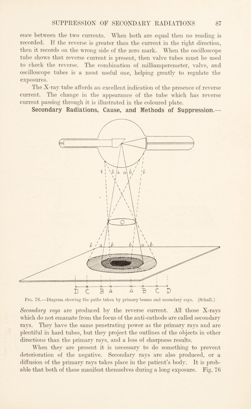ence between the two currents. When both are equal then no reading is recorded. If the reverse is greater than the current in the right direction, then it records on the wrong side of the zero mark. When the oscilloscope tube shows that reverse current is present, then valve tubes must be used to check the reverse. The combination of milliamperemeter, valve, and oscilloscope tubes is a most useful one, helping greatly to regulate the exposures. The N-ray tube affords an excellent indication of the presence of reverse current. The change in the appearance of the tube which has reverse current passing through it is illustrated in the coloured plate. Secondary Radiations, Cause, and Methods of Suppression.— Fig. 76.—Diagram showing the paths taken by primary beams and secondary rays. (Schall.) Secondary rays are produced by the reverse current. All those N-rays which do not emanate from the focus of the anti-cathode are called secondary rays. They have the same penetrating power as the primary rays and are plentiful in hard tubes, but they project the outlines of the objects in other directions than the primary rays, and a loss of sharpness results. When they are present it is necessary to do something to prevent deterioration of the negative. Secondary rays are also produced, or a diffusion of the primary rays takes place in the patient’s body. It is prob¬ able that both of these manifest themselves during a long exposure. Fig. 76