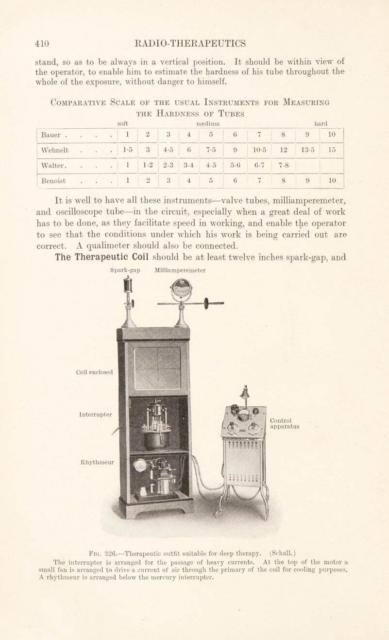 stand, so as to be always in a vertical position. It should be within view of the operator, to enable him to estimate the hardness of his tube throughout the whole of the exposure, without danger to himself. Comparative Scale of the usual Instruments for Measuring the Hardness of Tubes soft medium hard Bauer .... 1 2 3 4 5 6 7 8 9 10 Wehnelt 1-5 3 4-5 6 7-5 9 10-5 12 13-5 15 Walter. 1 1-2 2-3 3-4 4 5 5-6 6-7 7-8 Benoist 1 2 3 4 5 6 7 8 9 10 It is well to have all these instruments—valve tubes, milliamperemeter, and oscilloscope tube—in the circuit, especially when a great deal of work has to be done, as they facilitate speed in wmrking, and enable the operator to see that the conditions under which his work is being carried out are correct. A qualimeter should also be connected. The Therapeutic Coil should be at least twelve inches spark-gap, and Spark-gap Milliamperemeter Interrupter Control apparatus Rhythmeur Coil enclosed Fig. 326.—Therapeutic outfit suitable for deep therapy. (Schall.) The interrupter is arranged for the passage of heavy currents. At the top of the motor a small fan is arranged to drive a current of air through the primary of the coil for cooling purposes. A rhythmeur is arranged below the mercury interrupter.