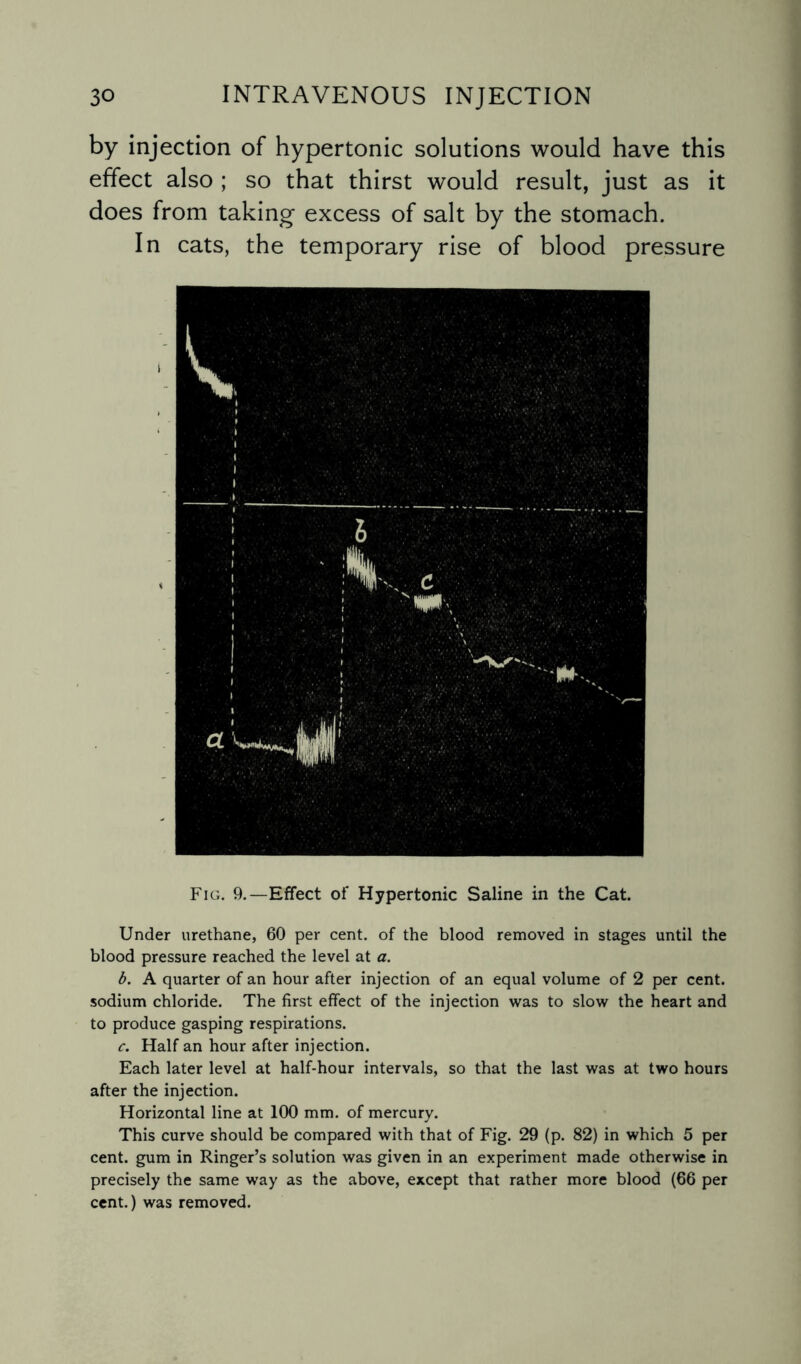 by injection of hypertonic solutions would have this effect also ; so that thirst would result, just as it does from taking excess of salt by the stomach. In cats, the temporary rise of blood pressure Fig. 9.—Effect of Hypertonic Saline in the Cat. Under urethane, 60 per cent, of the blood removed in stages until the blood pressure reached the level at a. b. A quarter of an hour after injection of an equal volume of 2 per cent, sodium chloride. The first effect of the injection was to slow the heart and to produce gasping respirations. c. Half an hour after injection. Each later level at half-hour intervals, so that the last was at two hours after the injection. Horizontal line at 100 mm. of mercury. This curve should be compared with that of Fig. 29 (p. 82) in which 5 per cent, gum in Ringer’s solution was given in an experiment made otherwise in precisely the same way as the above, except that rather more blood (66 per cent.) was removed.