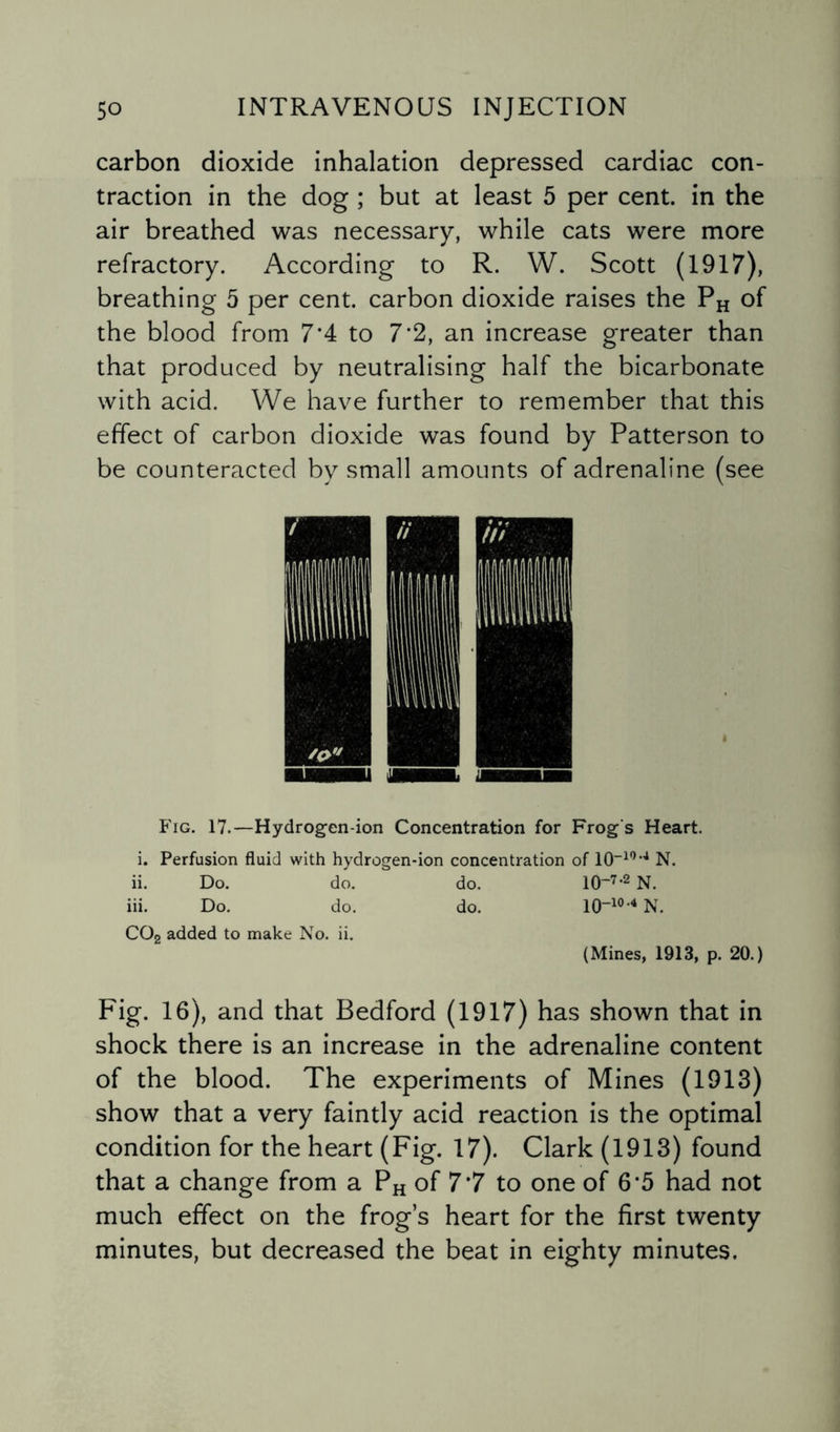 carbon dioxide inhalation depressed cardiac con¬ traction in the dog ; but at least 5 per cent, in the air breathed was necessary, while cats were more refractory. According to R. W. Scott (1917), breathing 5 per cent, carbon dioxide raises the PH of the blood from 7'4 to 7*2, an increase greater than that produced by neutralising half the bicarbonate with acid. We have further to remember that this effect of carbon dioxide was found by Patterson to be counteracted by small amounts of adrenaline (see Fig. 17.—Hydrogen-ion Concentration for Frog's Heart. i. Perfusion fluid with hydrogen-ion concentration of 10-10’4 N. ii. Do. do. do. 10~7-2 N. iii. Do. do. do. 10-10'4 N. C02 added to make No. ii. (Mines, 1913, p. 20.) Fig. 16), and that Bedford (1917) has shown that in shock there is an increase in the adrenaline content of the blood. The experiments of Mines (1913) show that a very faintly acid reaction is the optimal condition for the heart (Fig. 17). Clark (1913) found that a change from a PH of 7*7 to one of 6*5 had not much effect on the frog’s heart for the first twenty minutes, but decreased the beat in eighty minutes.