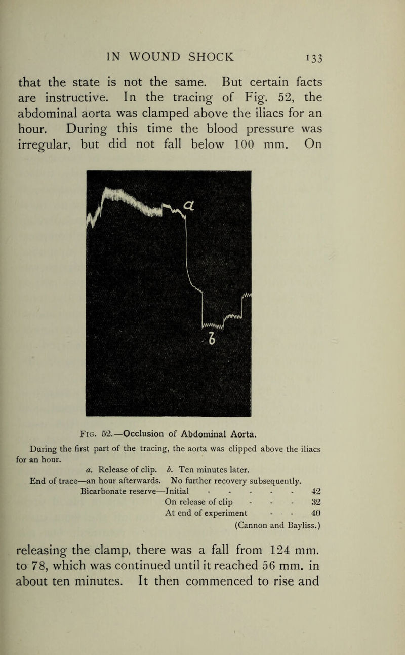 that the state is not the same. But certain facts are instructive. In the tracing of Fig. 52, the abdominal aorta was clamped above the iliacs for an hour. During this time the blood pressure was irregular, but did not fall below 100 mm. On Fig. 52.—Occlusion of Abdominal Aorta. During the first part of the tracing, the aorta was clipped above the iliacs for an hour. a. Release of clip. b. Ten minutes later. End of trace—an hour afterwards. No further recovery subsequently. Bicarbonate reserve—Initial ..... 42 On release of clip 32 At end of experiment - - 40 (Cannon and Bayliss.) releasing the clamp, there was a fall from 124 mm. to 78, which was continued until it reached 56 mm. in about ten minutes. It then commenced to rise and