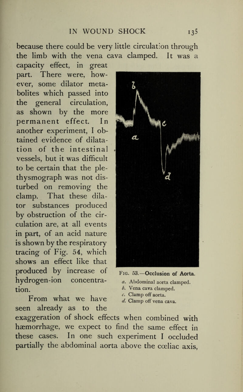 because there could be very little circulation through the limb with the vena cava clamped. It was a capacity effect, in great part. There were, how¬ ever, some dilator meta¬ bolites which passed into the general circulation, as shown by the more permanent effect. In another experiment, I ob¬ tained evidence of dilata¬ tion of the intestinal . vessels, but it was difficult to be certain that the ple- thysmograph was not dis¬ turbed on removing the clamp. That these dila¬ tor substances produced by obstruction of the cir¬ culation are, at all events in part, of an acid nature is shown by the respiratory tracing of Fig. 54, which shows an effect like that produced by increase of hydrogen-ion concentra¬ tion. From what we have seen already as to the exaggeration of shock effects wThen combined with haemorrhage, we expect to find the same effect in these cases. In one such experiment I occluded partially the abdominal aorta above the cceliac axis, Fig. 53.—Occlusion of Aorta. a. Abdominal aorta clamped. b. Vena cava clamped. c. Clamp off aorta. d. Clamp off vena cava.