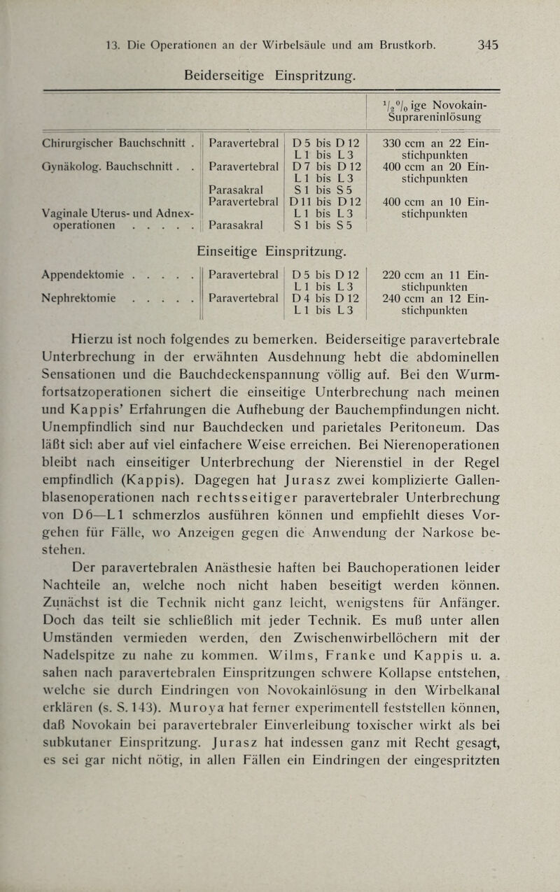 Beiderseitige Einspritzung. 1/20/oige Novokain- Suprareninlösung Chirurgischer Bauchschnitt . Paravertebral D 5 bis D 12 LI bis L3 330 ccm an 22 Ein¬ stichpunkten Gynäkolog. Bauchschnitt . . Paravertebral Parasakral D 7 bis D 12 LI bis L3 S 1 bis S 5 400 ccm an 20 Ein¬ stichpunkten Paravertebral Dil bis D12 400 ccm an 10 Ein¬ Vaginale Uterus- und Adnex- LI bis L3 stichpunkten Operationen.Parasakral S 1 bis S 5 Einseitige Einspritzung. Appendektomie. 1 Paravertebral D 5 bis D 12 LI bis L3 220 ccm an 11 Ein¬ stichpunkten Nephrektomie. 1 Paravertebral D 4 bis D 12 LI bis L3 240 ccm an 12 Ein¬ stichpunkten Hierzu ist noch folgendes zu bemerken. Beiderseitige paravertebrale Unterbrechung in der erwähnten Ausdehnung hebt die abdominellen Sensationen und die Bauchdeckenspannung völlig auf. Bei den Wurm¬ fortsatzoperationen sichert die einseitige Unterbrechung nach meinen und Käppis’ Erfahrungen die Aufhebung der Bauchempfindungen nicht. Unempfindlich sind nur Bauchdecken und parietales Peritoneum. Das läßt sich aber auf viel einfachere Weise erreichen. Bei Nierenoperationen bleibt nach einseitiger Unterbrechung der Nierenstiel in der Regel empfindlich (Käppis). Dagegen hat Jurasz zwei komplizierte Qallen- blasenoperationen nach rechtsseitiger paravertebraler Unterbrechung von D6—LI schmerzlos ausführen können und empfiehlt dieses Vor¬ gehen für Fälle, wo Anzeigen gegen die Anwendung der Narkose be¬ stehen. Der paravertebralen Anästhesie haften bei Bauchoperationen leider Nachteile an, welche noch nicht haben beseitigt werden können. Zunächst ist die Technik nicht ganz leicht, wenigstens für Anfänger. Doch das teilt sie schließlich mit jeder Technik. Es muß unter allen Umständen vermieden werden, den Zwischenwirbellöchern mit der Nadelspitze zu nahe zu kommen. Wilms, Franke und Käppis u. a. sahen nach paravertebralen Einspritzungen schwere Kollapse entstehen, welche sie durch Eindringen von Novokainlösung in den Wirbelkanal erklären (s. S. 143). Muroya hat ferner experimentell feststellen können, daß Novokain bei paravertebraler Einverleibung toxischer wirkt als bei subkutaner Einspritzung. Jurasz hat indessen ganz mit Recht gesagt, es sei gar nicht nötig, in allen Fällen ein Eindringen der eingespritzten