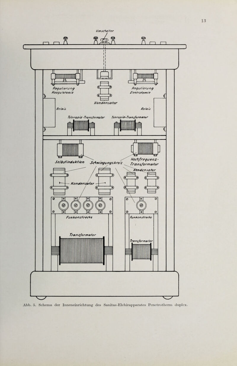 Abb. 5. Schema der Inneneinrichtung des Sanitas-Elchirapparates Penetrotherm duplex.