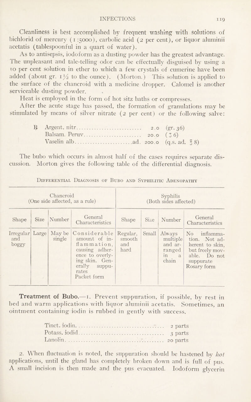 Cleanliness is best accomplished by frequent washing with solutions of bichlorid of mercury (1 :500o), carbolic acid (2 per cent), or liquor aluminii acetatis (tablespoonful in a quart of water). As to antisepsis, iodoform as a dusting powder has the greatest advantage. The unpleasant and tale-telling odor can be effectually disguised by using a to per cent solution in ether to which a few crystals of cumerine have been added (about gr. to the ounce). (Morton.) This solution is applied to the surface of the chancroid with a medicine dropper. Calomel is another serviceable dusting powder. Heat is employed in the form of hot sitz baths or compresses. After the acute stage has passed, the formation of granulations may be stimulated by means of silver nitrate (2 per cent) or the following salve: 1^ Argent, nitr. 2.0 (gr. 36) Balsam. Peruv. 20.0 (3 6) Vaselin alb.ad. 200.0 (q.s. ad. 38) The bubo which occurs in almost half of the cases requires separate dis¬ cussion. Morton gives the following table of the differential diagnosis. Differential Diagnosis of Bubo and Syphilitic Adenopathy Chancroid Syphilis (One side affected, as a rule) (Both sides affected) Shape Size Number General Characteristics Shape Size Number General Characteristics Irregular and boggy Large May be single Considerable amount of in- flammat ion, causing adher¬ ence to overly¬ ing skin. Gen¬ erally suppu¬ rates Packet form Regular, smooth and hard Small Always multiple and ar¬ ranged in a chain No inflamma¬ tion. Not ad¬ herent to skin, but freely mov¬ able. Do not suppurate Rosary form Treatment of Bubo.—1. Prevent suppuration, if possible, by rest in bed and warm applications with liquor aluminii acetatis. Sometimes, an ointment containing iodin is rubbed in gently with success. Tinct. iodin.. 2 parts Potass, iodid. 3 parts Lanolin.. /. 20 parts 2. When fluctuation is noted, the suppuration should be hastened by hot applications, until the gland has completely broken down and is full of pus. A small incision is then made and the pus evacuated. Iodoform glycerin