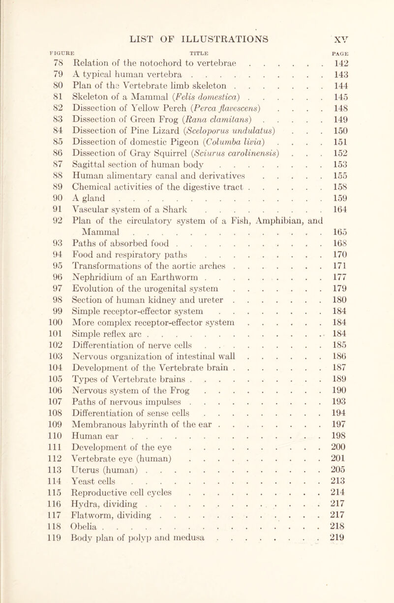 FIGURE TITLE PAGE 78 Relation of the notochord to vertebrae 142 79 A typical human vertebra 143 80 Plan of the Vertebrate limb skeleton 144 81 Skeleton of a Mammal (Felis domestica) 145 82 Dissection of Yellow Perch (Perea flavescens) .... 148 83 Dissection of Green Frog (.Rana clamitans) 149 84 Dissection of Pine Lizard (Sceloporus undulatus) . . . 150 85 Dissection of domestic Pigeon (Columba livia) .... 151 86 Dissection of Gray Squirrel (Sciurus carolinensis) . . . 152 87 Sagittal section of human body 153 88 Human alimentary canal and derivatives 155 89 Chemical activities of the digestive tract 158 90 A gland 159 91 Vascular system of a Shark 164 92 Plan of the circulatory system of a Fish, Amphibian, and Mammal 165 93 Paths of absorbed food 168 94 Food and respiratory paths 170 95 Transformations of the aortic arches 171 96 Nephridium of an Earthworm 177 97 Evolution of the urogenital system 179 98 Section of human kidney and ureter 180 99 Simple receptor-effector system 184 100 More complex receptor-effector system 184 101 Simple reflex arc 184 102 Differentiation of nerve cells 185 103 Nervous organization of intestinal wall 186 104 Development of the Vertebrate brain 187 105 Types of Vertebrate brains 189 106 Nervous system of the Frog 190 107 Paths of nervous impulses 193 108 Differentiation of sense cells 194 109 Membranous labyrinth of the ear 197 110 Human ear 198 111 Development of the eye 200 112 Vertebrate eye (human) 201 113 Uterus (human) 205 114 Yeast cells 213 115 Reproductive cell cycles 214 116 Hydra, dividing 217 117 Flatworm, dividing 217 118 Obelia 218 119 Body plan of polyp and medusa 219