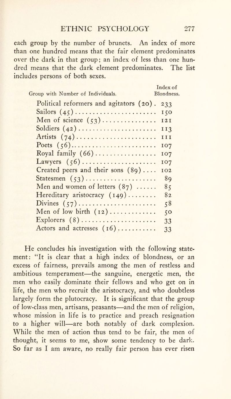 each group by the number of brunets. An index of more than one hundred means that the fair element predominates over the dark in that group; an index of less than one hun- dred means that the dark element predominates. The list includes persons of both sexes. Index of Group with Number of Individuals. Blondness. Political reformers and agitators (20) . 233 Sailors (45) 150 Men of science (53) 121 Soldiers (42) 113 Artists (74) hi Poets (56) 107 Royal family (66) 107 Lawyers (56) 107 Created peers and their sons (89) ... . 102 Statesmen (53) 89 Men and women of letters (87) 85 Hereditary aristocracy (149) 82 Divines (57) 58 Men of low birth (12) 50 Explorers (8) 33 Actors and actresses (16) 33 He concludes his investigation with the following state- ment: “It is clear that a high index of blondness, or an excess of fairness, prevails among the men of restless and ambitious temperament—the sanguine, energetic men, the men who easily dominate their fellows and who get on in life, the men who recruit the aristocracy, and who doubtless largely form the plutocracy. It is significant that the group of low-class men, artisans, peasants—and the men of religion, whose mission in life is to practice and preach resignation to a higher will—are both notably of dark complexion. While the men of action thus tend to be fair, the men of thought, it seems to me, show some tendency to be dark. So far as I am aware, no really fair person has ever risen