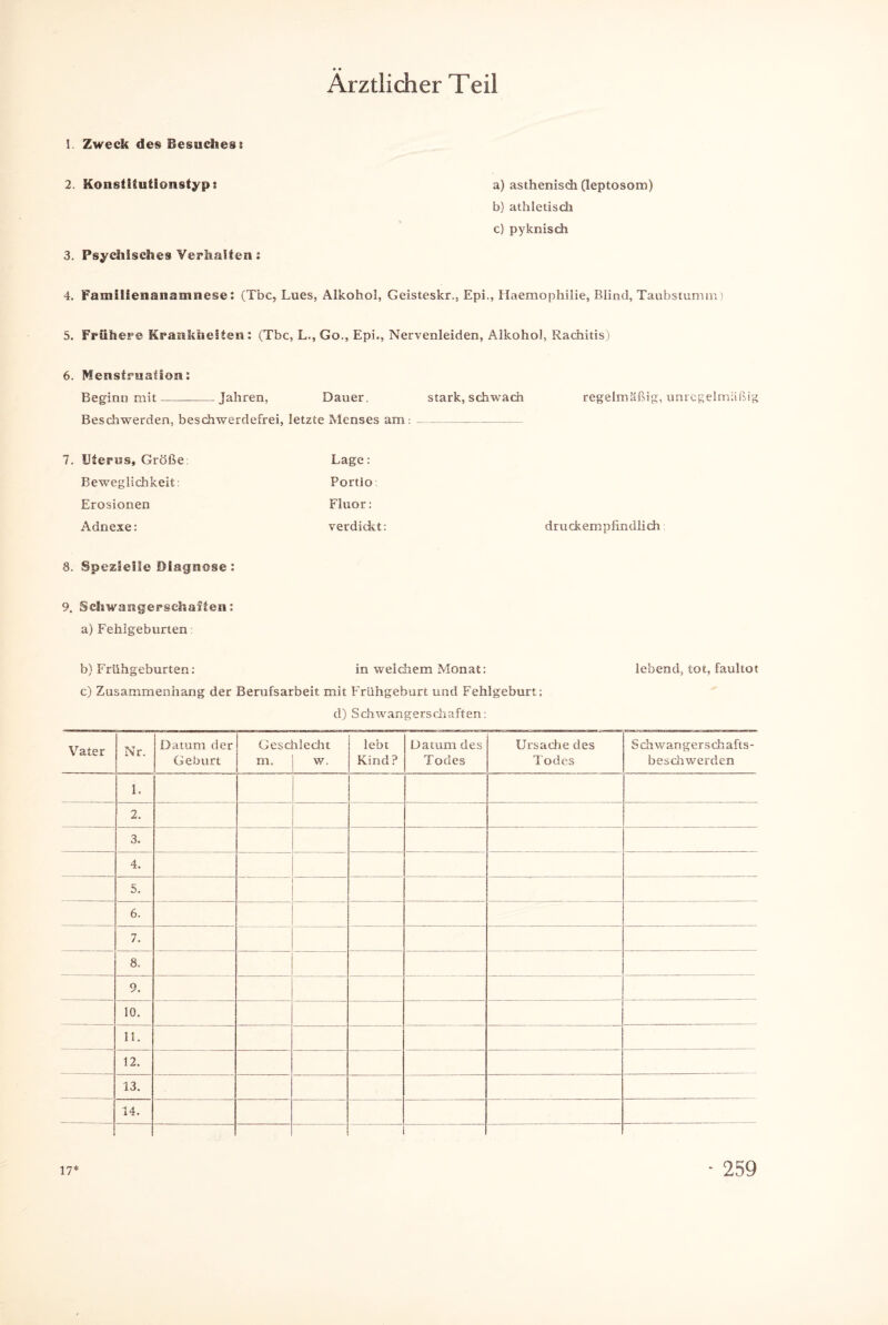 Ärztlicher Teil 1. Zweck des Besuches: 2. Konstltutionstyp: a) asthenisch (leptosom) b) athletisch c) pyknisch 3. Psychisches Verhalten: 4. Fauiiilenanamnese: (Tbc, Lues, Alkohol, Geisteskr., Epi., Haemophilie, Blind, Taubstumm ) 5. Frühere Krankheiten: (Tbc, LM Go., Epi., Nervenleiden, Alkohol, Rachitis) 6. Menstruation: Beginn mit-Jahren, Dauer. stark, schwach regelmäßig, unregelmäßig Beschwerden, beschwerdefrei, letzte Menses am:-- 7. Uterus, Größe Beweglichkeit: Erosionen Adnexe: Lage: Portio Fluor: verdickt: druckempfindlich 8. Spezielle Diagnose: 9. Schwangerschaften: a) Fehlgeburten b) Frühgeburten: in weichem Monat: lebend, tot, faultot c) Zusammenhang der Berufsarbeit mit Frühgeburt und Fehlgeburt: d) Schwangerschaften: Vater Nr. Datum der Geburt Geschlecht m. j w. lebt Kind? Datum des Todes Ursache des Todes Schwangerschafts¬ beschwerden 1. 2. 3. 4. 5. 6. 7. 8. 9. 10. 11. 12. 13. 14.