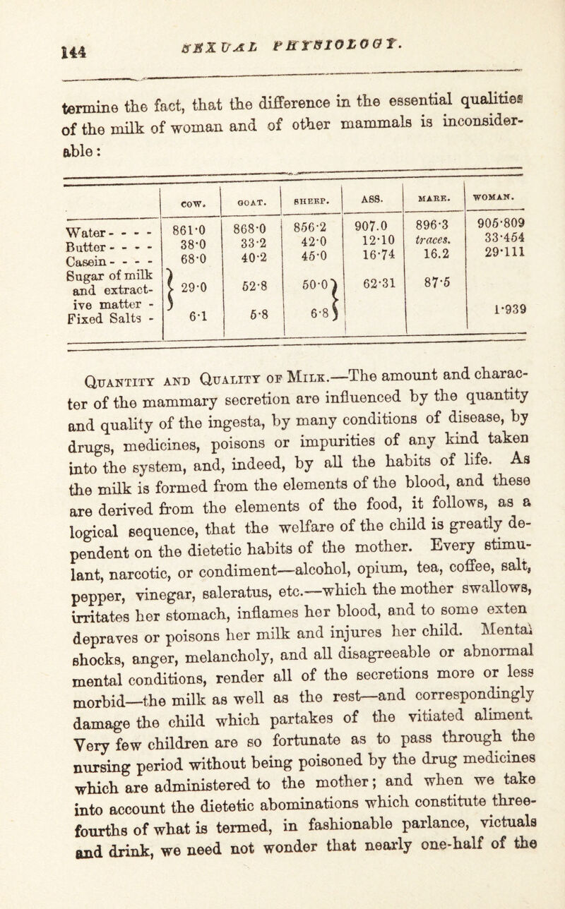 r&rmoLOGt. tennino the fact, that the difference in the essential qualities of the milk of woman and of other mammals is inconsider¬ able : cow. GOAT. SHEEP. - - A88. MARE. | WOMAN. Water- - - - Butter - - - - Casein- - - - Sugar of milk and extract¬ ive matter - Fixed Salts - 861-0 38-0 68-0 I29'0 6-1 868-0 33-2 40-2 62-8 6-8 i 856-2 42-0 45-0 50-0} 6-8) 907.0 12-10 16-74 62-31 | 896-3 traces. 16.2 87-5 906-809 33-454 29*111 1*939 Quantity and Quality of Milk.—The amount and charac¬ ter of the mammary secretion are influenced by the quantity and quality of the ingesta, by many conditions of disease, by drugs, medicines, poisons or impurities of any kind taken into the system, and, indeed, by all the habits of life. As the milk is formed from the elements of the blood, and these are derived from the elements of the food, it follows, as a logical sequence, that the welfare of the child is greatly de¬ pendent on the dietetic habits of the mother. Every stimu¬ lant, narcotic, or condiment—alcohol, opium, tea, coffee, salt, pepper, vinegar, saleratus, etc.—which the mother swallows, irritates her stomach, inflames hor blood, and to some esten depraves or poisons her milk and injures her child. Mental shocks, anger, melancholy, and all disagreeable or abnormal mental conditions, render all of the secretions more or less morbid—the milk as well as the rest—and correspondingly damage the child which partakes of the vitiated aliment Very few children are so fortunate as to pass through the nursing period without being poisoned by the drug medicines which are administered to the mother; and when we take into account the dietetic abominations which constitute three- fourths of what is termed, in fashionable parlance, victuals and drink, we need not wonder that nearly one-half of the