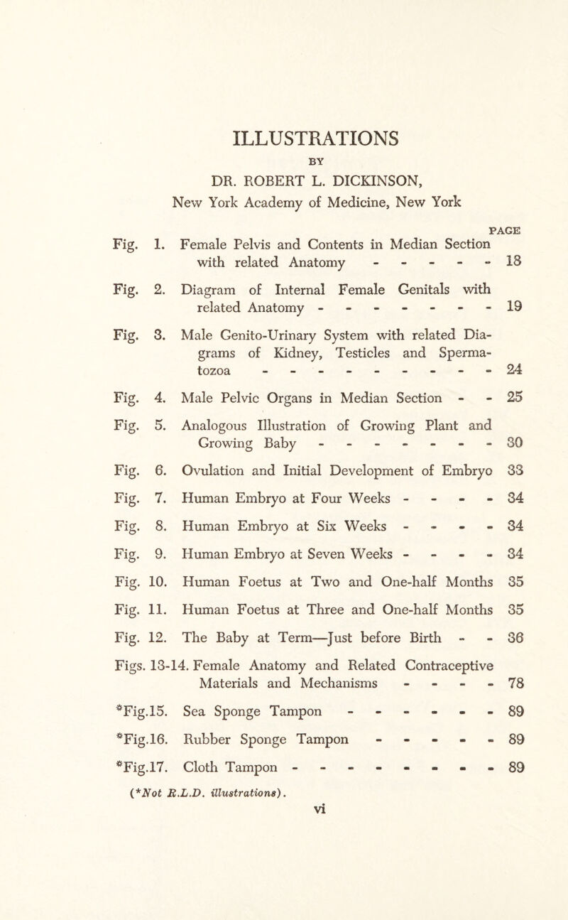 ILLUSTRATIONS BY DR. ROBERT L. DICKINSON, New York Academy of Medicine, New York PAGE 18 Fig. 1. Female Pelvis and Contents in Median Section with related Anatomy ----- Fig. 2. Diagram of Internal Female Genitals with related Anatomy - -- -- --19 Fig. 3. Male Genito-Urinary System with related Dia¬ grams of Kidney, Testicles and Sperma¬ tozoa ---------24 Fig. 4. Male Pelvic Organs in Median Section - - 25 Fig. 5. Analogous Illustration of Growing Plant and Growing Baby - -- -- --80 Fig. 6. Ovulation and Initial Development of Embryo 33 Fig. 7. Human Embryo at Four Weeks - 34 Fig. 8. Human Embryo at Six Weeks - 34 Fig. 9. Human Embryo at Seven Weeks - - - -34 Fig. 10. Human Foetus at Two and One-half Months 35 Fig. 11. Human Foetus at Three and One-half Months 35 Fig. 12. The Baby at Term—Just before Birth - 36 Figs. 13-14. Female Anatomy and Related Contraceptive Materials and Mechanisms - - - - *Fig.l5. Sea Sponge Tampon ------ *Fig.l6. Rubber Sponge Tampon - *Fig.l7. Cloth Tampon -------- (*Not R.L.D. illustrations). 78 89 89 89