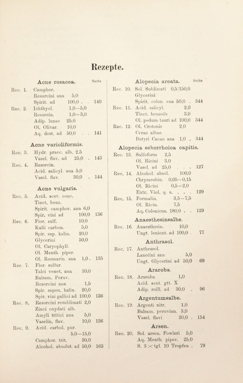 Rezepte Acne rosacea. Seite ! Alopecia areata. Seite Rec. 1. Camphor. Rec. 10. Sol. Sublimati 0,5/150,0 Resorcini ana 5,0 Glycerini Spirit, ad 100,0 . . 140 Spirit, colon. ana 50,0 . 344 Rec. 2. Ichthyol. 1,0—5,0 Rec. 11. Acid. salicyl. 2,0 Resorcin. 1,0-3,0 Tinct. benzoes 3,0 Adip. lanae 25,0 Ol. pedum tauri ad 100,0 344 Ol. Olivar. 10,0 Rec. 12. Ol. Crotonis 2,0 Aq. dest. ad 50,0 . . 141 Cerae albae Butvri Cacao ana 1,0 . 344 Acne varioliformis. Rec. 3. Hydr. praec. alb. 2,5 Yasel. flav. ad 25,0 . 143 Rec. 4. Resorcin. Acid. salicyl. ana 5,0 Vasel. flav. 30,0 . 144 Acne vulgaris. Rec. 5. Acid. acet. conc. Tinct. benz. Spirit, camphor. ana 6,0 Spir. vini ad 100,0 136 Rec. 6. Flor. sulf. 10,0 Kalii carbon. 5,0 Spir. sap. kalin. 20,0 Glycerini Ol. Caryophyll. Ol. Menth, piper. 50,0 Ol. Rosmarin, ana 1,0. 135 Rec. 7. Flor, sulfur. Talei venet. ana Balsam. Peruv. 10,0 Resorcini ana 1,5 Spir. sapon. kalin. 20,0 Spir. vini gallici ad 100,0 136 Rec. 8. Resorcini resublimati 2,0 Zinci oxydati alb. Amyli tritici ana 5,0 Vaselin, flav. 10,0 136 Rec. 9. Acid. carbol. pur. 5,0 -15,0 Camphor. trit. 30,0 Alcohol. absolut, ad 50,0 163 Alopecia seborrhoica capitis. Rec. 13. Sulfoform 2,5 Ol. Ricini 3,0 Vasel. ad 25,0 ... 127 Rec. 14. Alcobol. absol. 100,0 Chrysarobin. 0,05—0,15 Ol. Ricini 0,5—2,0 Extr. Viol. q. s. . . . 129 Rec. 15. Formalin. 3,5 —7,5 Ol. Ricin. 7,5 Aq. Coloniens. 180,0 . . 129 Anaesthesinsalbe. Anaesthesin. 10,0 Ungt. lenient. ad 100,0 . 77 Anthrasol. Antbrasol. Lanolini ana 5,0 Ungt. Glycerini ad 50,0 69 Araroba. Araroba 1,0 Acid. acet. gtt. X Adip. suill. ad 30,0 . 96 Arg e n t um s alb e. Argenti nitr. 1,0 Balsam, peruvian. 3,0 Vasel. flavi 30,0 . 154 Arsen. Sol. arsen. Eowleri 5,0 Aq. Menth, piper. 25,0 S. 3 X tgl. 10 Tropfen . 79 Rec. 16. Rec. 17. Rec. 18. Rec. 19. Rec. 20.