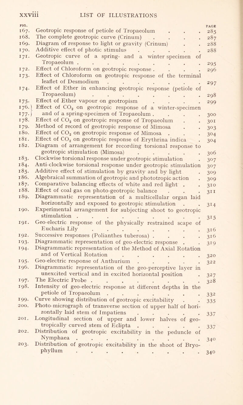 FIG. 167. Geotropic response of petiole of Tropaeolum 168. The complete geotropic curve (Crinum) 169. Diagram of response to light or gravity (Crinum) 170. Additive effect of photic stimulus .... 171. Geotropic curve of a spring- and a winter specimen of Tropaeolum ........ 172. Effect of Chloroform on geotropic response . 173. Effect of Chloroform on geotropic response of the terminal leaflet of Desmodium ...... 174. Effect of Ether in enhancing geotropic response (petiole of Tropaeolum) ....... 175. Effect of Ether vapour on geotropism 176•) Effect of COa on geotropic response of a winter-specimen 177. ) and of a spring-specimen of Tropaeolum . 178. Effect of C02 on geotropic response of Tropaeolum 179. Method of record of geotropic response of Mimosa 180. Effect of C02 on geotropic response of Mimosa 181. Effect of C02 on geotropic response of Erythrina indica 182. Diagram of arrangement for recording torsional response to geotropic stimulation (Mimosa) .... 183. Clockwise torsional response under geotropic stimulation 184. Anti-clockwise torsional response under geotropic stimulation 185. Additive effect of stimulation by gravity and by light 186. Algebraical summation of geotropic and phototropic action 187. Comparative balancing effects of white and red light . 188. Effect of coal gas on photo-geotropic balance 189. Diagrammatic representation of a multicellular organ laid horizontally and exposed to geotropic stimulation 190. Experimental arrangement for subjecting shoot to geotropic stimulation ........ 191. Geo-electric response of the physically restrained scape of Eucharis Lily ....... 192. Successive responses (Polianthes tuberosa) . 193- Diagrammatic representation of geo-electric response . 194. Diagrammatic representation of the Method of Axial Rotation and of Vertical Rotation ..... 195. Geo-electric response of Anthurium .... 196. Diagrammatic representation of the geo-perceptive layer in unexcited vertical and in excited horizontal position 197. The Electric Probe ....... 198. Intensity of geo-electric response at different depths in the petiole of Tropaeolum ...... 199. Curve showing distribution of geotropic excitability 200. Photo-micrograph of transverse section of upper half of hori zontally laid stem of Impatiens .... 201. Longitudinal section of upper and lower halves of geo tropically curved stem of Eclipta .... 202. Distribution of geotropic excitability in the peduncle of Nymphaea 203. Distribution of geotropic excitability in the shoot of Bryo- phyllum PAGE 285 287 288 288 295 296 297 298 299 300 301 303 304 304 306 307 307 309 309 310 311 3M 315 316 316 319 320 322 327 328 332 335 337 337 34° 34°