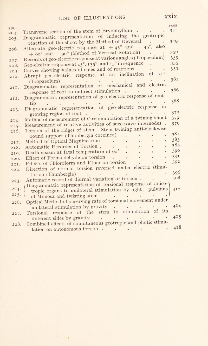 FIG. 204. 205. 206. 207. 208. 209. 210. 211. 212. 213. 214. 215* 216. 217. 218. 219. 220. 221. 222. 223. 224. 225. 226. 227. 228. Transverse section of the stem of Bryophyllum . Diagrammatic representation of inducing the geotropic reaction of the shoot by the Method of Reversal Alternate geo-electric response at + 450 and — 45 , also + 90° and — 90° (Method of Vertical Rotation) Records of geo-electric response at various angles (Tropaeolum) Geo-electric response at 450, 1350, and 450 in sequence Curves showing values of sines and of reactions . Abrupt geo-electric response at an inclination of 310 (Tropaeolum) Diagrammatic representation of mechanical and electric response of root to indirect stimulation Diagrammatic representation of geo-electric response of root- tip Diagrammatic representation of geo-electric response m growing region of root . . . * • • Method of measurement of Circumnutation of a twining shoot Measurement of relative activities of successive internodes . Torsion of the ridges of stem. Stem twining anti-clockwise round support (Thunbergia coccinea) .... Method of Optical Magnification Automatic Recorder of Torsion Death-spasm at fatal temperature of 6o° . Effect of Formaldehyde on torsion . Effects of Chloroform and Ether on torsion . . Direction of normal torsion reversed under electric stimu- lation (Thunbergia) . . • • Automatic record of diurnal variation of torsion . • / Diagrammatic representation of torsional response of aniso- J tropic organs to unilateral stimulation by light ; pulvinus i of Mimosa and twisting stem • Optical Method of observing rate of torsional movement under unilateral stimulation by gravity . . Torsional response of the stem to stimulation of its different sides by gravity . . • • Combined effects of simultaneous geotropic and photic stimu- lation on autonomous torsion ...••• PAGE 341 349 350 353 355 359 361 366 368 37° 379 379 381 383 385 390 391 392 396 408 | 412 4T4 415 418