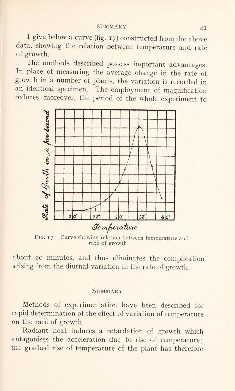 SUMMARY I give below a curve (fig. 17) constructed from the above data, showing the relation between temperature and rate of growth. The methods described possess important advantages. In place of measuring the average change in the rate of growth in a number of plants, the variation is recorded in an identical specimen. The employment of magnification reduces, moreover, the period of the whole experiment to Fig. 17. <&emfwiaiun£. Curve showing relation between temperature and rate of growth. about 20 minutes, and thus eliminates the complication arising from the diurnal variation in the rate of growth. Summary Methods of experimentation have been described for rapid determination of the effect of variation of temperature on the rate of growth. Radiant heat induces a retardation of growth which antagonises the acceleration due to rise of temperature; the gradual rise of temperature of the plant has therefore