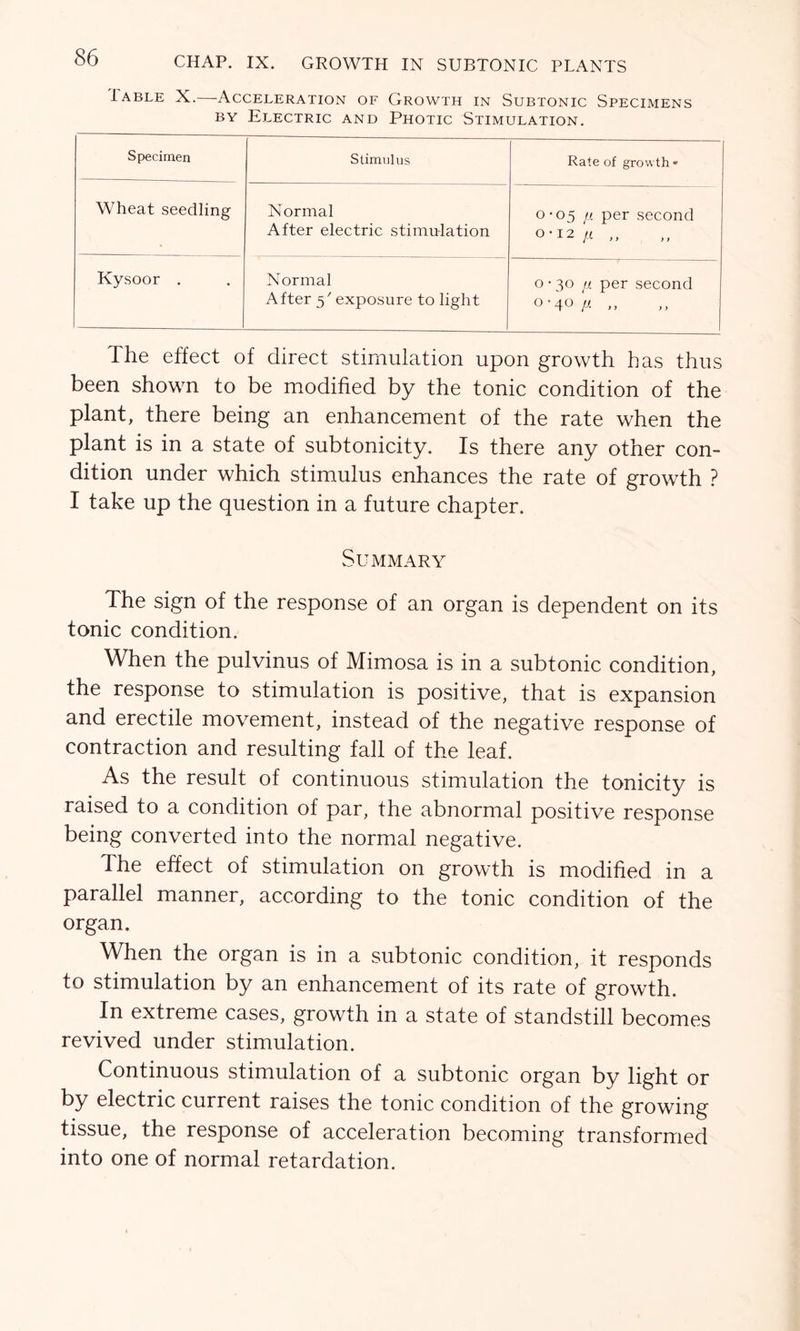 I able X.—Acceleration of Growth in Subtonic Specimens by Electric and Photic Stimulation. Specimen Stimulus Rate of growth * Wheat seedling Normal After electric stimulation °'°5 !J- Per second 0*12 ft ,, Kysoor . Normal After 5' exposure to light o • 30 fj_ per second 0'4° fi >> The effect of direct stimulation upon growth has thus been shown to be modified by the tonic condition of the plant, there being an enhancement of the rate when the plant is in a state of subtonicity. Is there any other con- dition under which stimulus enhances the rate of growth ? I take up the question in a future chapter. Summary The sign of the response of an organ is dependent on its tonic condition. When the pulvinus of Mimosa is in a subtonic condition, the response to stimulation is positive, that is expansion and erectile movement, instead of the negative response of contraction and resulting fall of the leaf. As the result of continuous stimulation the tonicity is raised to a condition of par, the abnormal positive response being converted into the normal negative. The effect of stimulation on growth is modified in a parallel manner, according to the tonic condition of the organ. When the organ is in a subtonic condition, it responds to stimulation by an enhancement of its rate of growth. In extreme cases, growth in a state of standstill becomes revived under stimulation. Continuous stimulation of a subtonic organ by light or by electric current raises the tonic condition of the growing tissue, the response of acceleration becoming transformed into one of normal retardation.