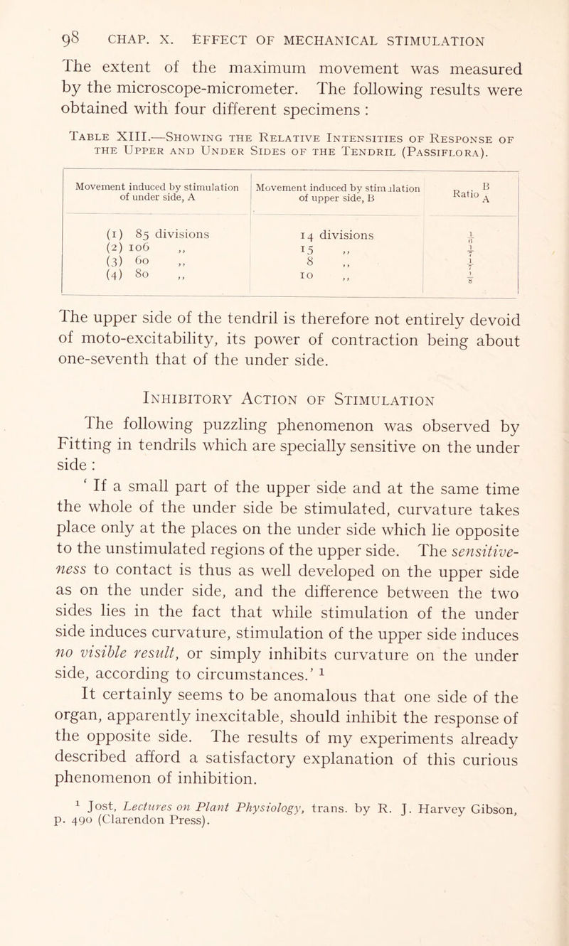 I he extent of the maximum movement was measured by the microscope-micrometer. The following results were obtained with four different specimens : Table XIII.—Showing the Relative Intensities of Response of the Upper and LJnder Sides of the Tendril (Passiflora). Movement induced by stimulation of under side, A Movement induced by stimulation t? +• B of upper side, B atl° A (1) 85 divisions 14 divisions 4 (2) 106 T5 „ i (3) 60 8 4 (4) 80 IO - 1 i The upper side of the tendril is therefore not entirely devoid of moto-excitability, its power of contraction being about one-seventh that of the under side. Inhibitory Action of Stimulation The following puzzling phenomenon was observed by Fitting in tendrils which are specially sensitive on the under side : ‘ If a small part of the upper side and at the same time the whole of the under side be stimulated, curvature takes place only at the places on the under side which lie opposite to the unstimulated regions of the upper side. The sensitive- ness to contact is thus as well developed on the upper side as on the under side, and the difference between the two sides lies in the fact that while stimulation of the under side induces curvature, stimulation of the upper side induces no visible result, or simply inhibits curvature on the under side, according to circumstances/ 1 It certainly seems to be anomalous that one side of the organ, apparently inexcitable, should inhibit the response of the opposite side. The results of my experiments already described afford a satisfactory explanation of this curious phenomenon of inhibition. 1 Jost, Lectures on Plant Physiology, trans. by R. J. Harvey Gibson, p. 490 (Clarendon Press).