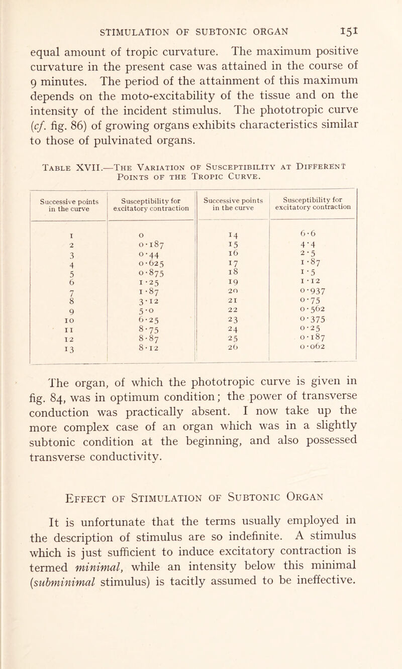 equal amount of tropic curvature. The maximum positive curvature in the present case was attained in the course of 9 minutes. The period of the attainment of this maximum depends on the moto-excitability of the tissue and on the intensity of the incident stimulus. The phototropic curve (cf. fig. 86) of growing organs exhibits characteristics similar to those of pulvinated organs. Table XVII.—The Variation oe Susceptibility at Different Points of the Tropic Curve. Successive points in the curve Susceptibility for excitatory contraction Successive points in the curve Susceptibility for excitatory contraction 1 O 14 6-6 2 O M 00 'U 15 4'4 3 0-44 16 2-5 4 0 • 625 17 1 • 87 5 0-875 18 i-5 6 1-25 19 1 • 12 7 I • 87 20 0-937 8 3-12 21 o-75 9 5-o 22 0-562 10 6-25 23 o-375 11 8-75 24 0-25 12 8-87 2 5 0-187 13 8-12 26 0 • 062 The organ, of which the phototropic curve is given in fig. 84, was in optimum condition; the power of transverse conduction was practically absent. I now take up the more complex case of an organ which was in a slightly subtonic condition at the beginning, and also possessed transverse conductivity. Effect of Stimulation of Subtonic Organ It is unfortunate that the terms usually employed in the description of stimulus are so indefinite. A stimulus which is just sufficient to induce excitatory contraction is termed minimal, while an intensity below this minimal (subminimal stimulus) is tacitly assumed to be ineffective.