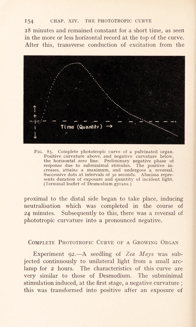 18 minutes and remained constant for a short time, as seen in the more or less horizontal record at the top of the curve. After this, transverse conduction of excitation from the Fig. 85. Complete phototropic curve of a pulvinated organ. Positive curvature above, and negative curvature below, the horizontal zero line. Preliminary negative phase of response due to subminimal stimulus. The positive in- creases, attains a maximum, and undergoes a reversal. Successive dots at intervals of 30 seconds. Abscissa repre- sents duration of exposure and quantity of incident light. (Terminal leaflet of Desmodium gyrans.) proximal to the distal side began to take place, inducing neutralisation which was completed in the course of 24 minutes. Subsequently to this, there was a reversal of phototropic curvature into a pronounced negative. Complete Phototropic Curve of a Growing Organ Experiment 92.—A seedling of Zea Mays was sub- jected continuously to unilateral light from a small arc- lamp for 2 hours. The characteristics of this curve are very similar to those of Desmodium. The subminimal stimulation induced, at the first stage, a negative curvature ; this was transformed into positive after an exposure of