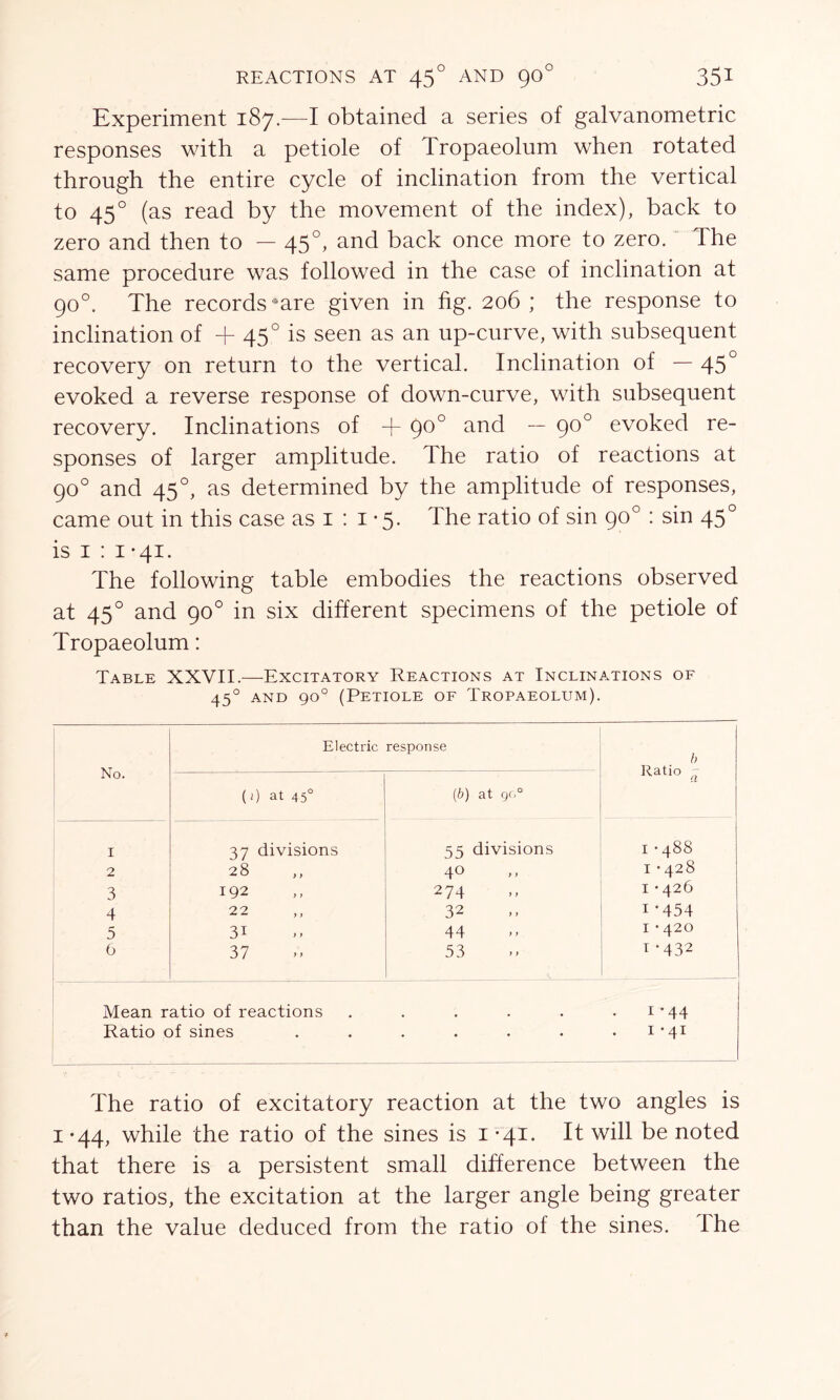 Experiment 187—I obtained a series of galvanometric responses with a petiole of Tropaeolum when rotated through the entire cycle of inclination from the vertical to 450 (as read by the movement of the index), back to zero and then to — 450, and back once more to zero. The same procedure was followed in the case of inclination at 90°. The records sare given in fig. 206; the response to inclination of + 450 is seen as an up-curve, with subsequent recovery on return to the vertical. Inclination of — 45° evoked a reverse response of down-curve, with subsequent recovery. Inclinations of -f- 9°° aRd  9°° evoked re- sponses of larger amplitude. The ratio of reactions at 90° and 450, as determined by the amplitude of responses, came out in this case as 1 : 1-5* The ratio of sin 90° : sin 450 is 1 : 1-41. The following table embodies the reactions observed at 450 and 90° in six different specimens of the petiole of Tropaeolum: Table XXVII.—Excitatory Reactions at Inclinations of 450 and go0 (Petiole of Tropaeolum). No. Electric response l> Ratio 7 (>) at 45° (b) at 9o° I 37 divisions 55 divisions CO 00 ^1 w 2 28 4° I • 428 3 192 274 I • 426 4 22 32 1 '454 5 3i 44 1 • 420 6 37 53 i -432 Mean ratio of reactions . . . . . 1 • 44 Ratio of sines . . . . . . . 1*41 The ratio of excitatory reaction at the two angles is 1 -44, while the ratio of the sines is i - 41. It will be noted that there is a persistent small difference between the two ratios, the excitation at the larger angle being greater than the value deduced from the ratio of the sines, lhe