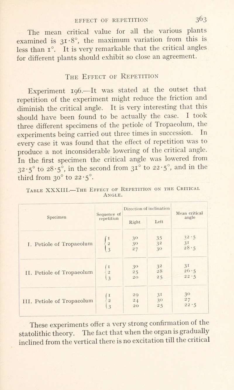 The mean critical value for all the various plants examined is 31‘8°, the maximum variation from this is less than i°. It is very remarkable that the critical angles for different plants should exhibit so close an agreement. The Effect of Repetition Experiment 196.—It was stated at the outset that repetition of the experiment might reduce the friction and diminish the critical angle. It is very interesting that this should have been found to be actually the case. I took three different specimens of the petiole of Tropaeolum, the experiments being carried out three times in succession. In every case it was found that the effect of repetition was to produce a not inconsiderable lowering of the critical angle. In the first specimen the critical angle was lowered from 32-5° to 28*5°, in the second from 310 to 22*5°, and in the third from 30° to 22*5°. Table XXXIII.—The Effect of Repetition on the Critical Angle. Direction of inclination Sequence of Mean critical Specimen repetition Right Left angle R 30 35 32 '5 I. Petiole of Tropaeolum 12 30 32 3r 13 27 30 28-5 (1 3° 32 31 II. Petiole of Tropaeolum J 25 28 26-5 (3 20 2 5 22 -5 (1 29 31 3° III. Petiole of Tropaeolum I2 24 3° 27 (3 20 25 22 -5 These experiments offer a very strong confirmation of the statolithic theory. The fact that when the organ is gradually inclined from the vertical there is no excitation till the critical