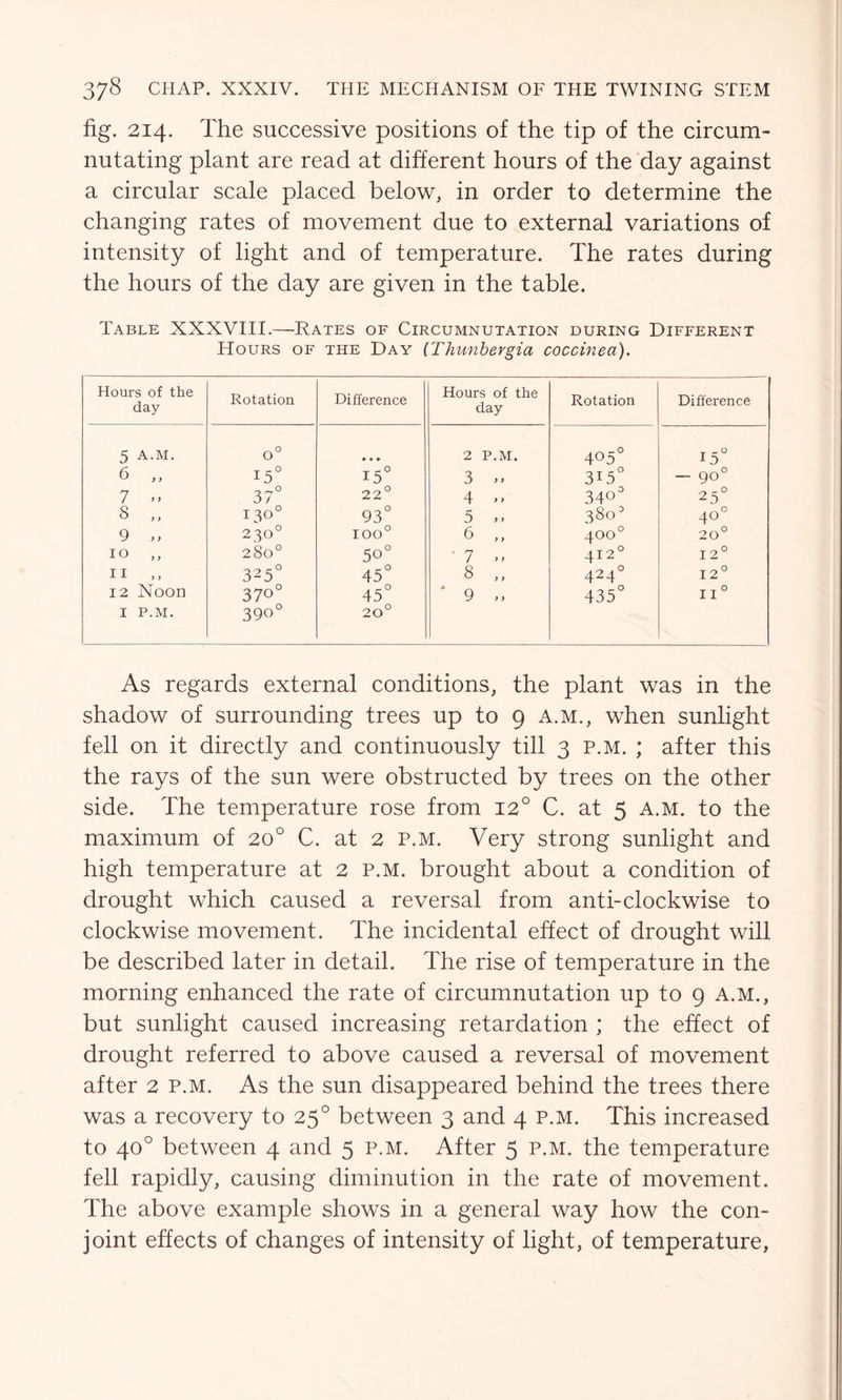 fig. 214. The successive positions of the tip of the circum- nutating plant are read at different hours of the day against a circular scale placed below, in order to determine the changing rates of movement due to external variations of intensity of light and of temperature. The rates during the hours of the day are given in the table. Table XXXVIII.—Rates of Circumnutation during Different Hours of the Day (Thunbergia coccinea). Hours of the day Rotation Difference Hours of the day Rotation Difference 5 A.M. o° • • • 2 P.M. 4°5° 15° 6 „ 15° 15° 3 y > 3I50 — 90° 7 37° 22° 4 >> 34°° 3803 25° 8 130° 93° 5 ,, 40° 9 ,, 230° IOO° 6 ,, 400° 20° 10 ,, 280° 50° • 7 >> 4120 12° 11 ,, 325° 45° 8 „ 4240 12° 12 Noon 370° 45° 9 ,, 435° 11° I P.M. 390° 20° As regards external conditions, the plant was in the shadow of surrounding trees up to 9 a.m., when sunlight fell on it directly and continuously till 3 p.m. ; after this the rays of the sun were obstructed by trees on the other side. The temperature rose from 120 C. at 5 a.m. to the maximum of 20° C. at 2 p.m. Very strong sunlight and high temperature at 2 p.m. brought about a condition of drought which caused a reversal from anti-clockwise to clockwise movement. The incidental effect of drought will be described later in detail. The rise of temperature in the morning enhanced the rate of circumnutation up to 9 A.M., but sunlight caused increasing retardation ; the effect of drought referred to above caused a reversal of movement after 2 p.m. As the sun disappeared behind the trees there was a recovery to 250 between 3 and 4 p.m. This increased to 40° between 4 and 5 p.m. After 5 p.m. the temperature fell rapidly, causing diminution in the rate of movement. The above example shows in a general way how the con- joint effects of changes of intensity of light, of temperature,