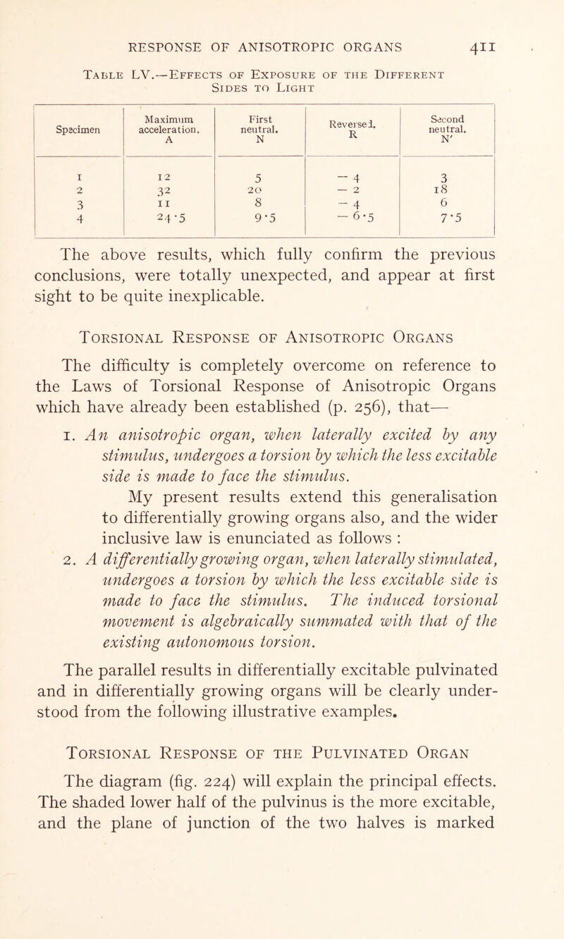 Table LV.—Effects of Exposure of the Different Sides to Light Specimen Maximum acceleration. A First neutral. N Reversed. R Second neutral. N' I 12 5 - 4 3 2 32 20 — 2 18 3 11 8 - 4 6 4 24-5 9*5 - 6-5 7-5 The above results, which fully confirm the previous conclusions, were totally unexpected, and appear at first sight to be quite inexplicable. Torsional Response of Anisotropic Organs The difficulty is completely overcome on reference to the Laws of Torsional Response of Anisotropic Organs which have already been established (p. 256), that— 1. An anisotropic organ, when laterally excited by any stimulus, undergoes a torsion by which the less excitable side is made to face the stimulus. My present results extend this generalisation to differentially growing organs also, and the wider inclusive law is enunciated as follows : 2. A differentially growing organ, when laterally stimulated, undergoes a torsion by which the less excitable side is made to face the stimulus. The induced torsional movement is algebraically summated with that of the existing autonomous torsion. The parallel results in differentially excitable pulvinated and in differentially growing organs will be clearly under- stood from the following illustrative examples. Torsional Response of the Pulvinated Organ The diagram (fig. 224) will explain the principal effects. The shaded lower half of the pulvinus is the more excitable, and the plane of junction of the two halves is marked