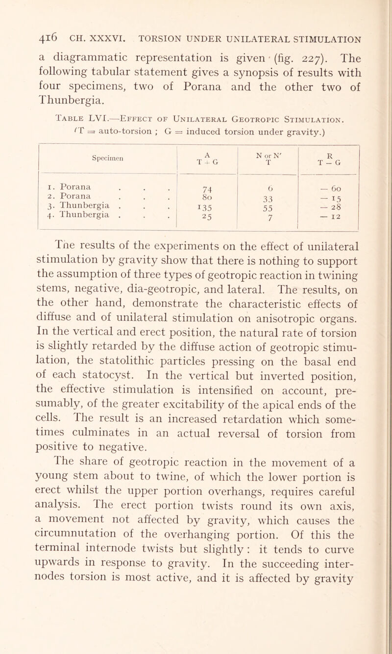 a diagrammatic representation is given (fig. 227). The following tabular statement gives a synopsis of results with four specimens, two of Porana and the other two of Thunbergia. Table LVI.—Effect of Unilateral Geotropic Stimulation. 1 T = auto-torsion ; G = induced torsion under gravity.) Specimen A T + G N or N' T R T - G i. Porana 74 6 — 60 2. Porana 80 33 — I 5 3. Thunbergia . US5 55 - 28 4. Thunbergia . 25 7 — 12 1 ne results of the experiments on the effect of unilateral stimulation by gravity show that there is nothing to support the assumption of three types of geotropic reaction in twining stems, negative, dia-geotropic, and lateral. The results, on the other hand, demonstrate the characteristic effects of diffuse and of unilateral stimulation on anisotropic organs. In the vertical and erect position, the natural rate of torsion is slightly retarded by the diffuse action of geotropic stimu- lation, the statolithic particles pressing on the basal end of each statocyst. In the vertical but inverted position, the effective stimulation is intensified on account, pre- sumably, of the greater excitability of the apical ends of the cells. I he result is an increased retardation which some- times culminates in an actual reversal of torsion from positive to negative. Ihe share of geotropic reaction in the movement of a young stem about to twine, of which the lower portion is erect whilst the upper portion overhangs, requires careful analysis. Ihe erect portion twists round its own axis, a movement not affected by gravity, which causes the circumnutation of the overhanging portion. Of this the terminal internode twists but slightly : it tends to curve upwards in response to gravity. In the succeeding inter- nodes torsion is most active, and it is affected by gravity