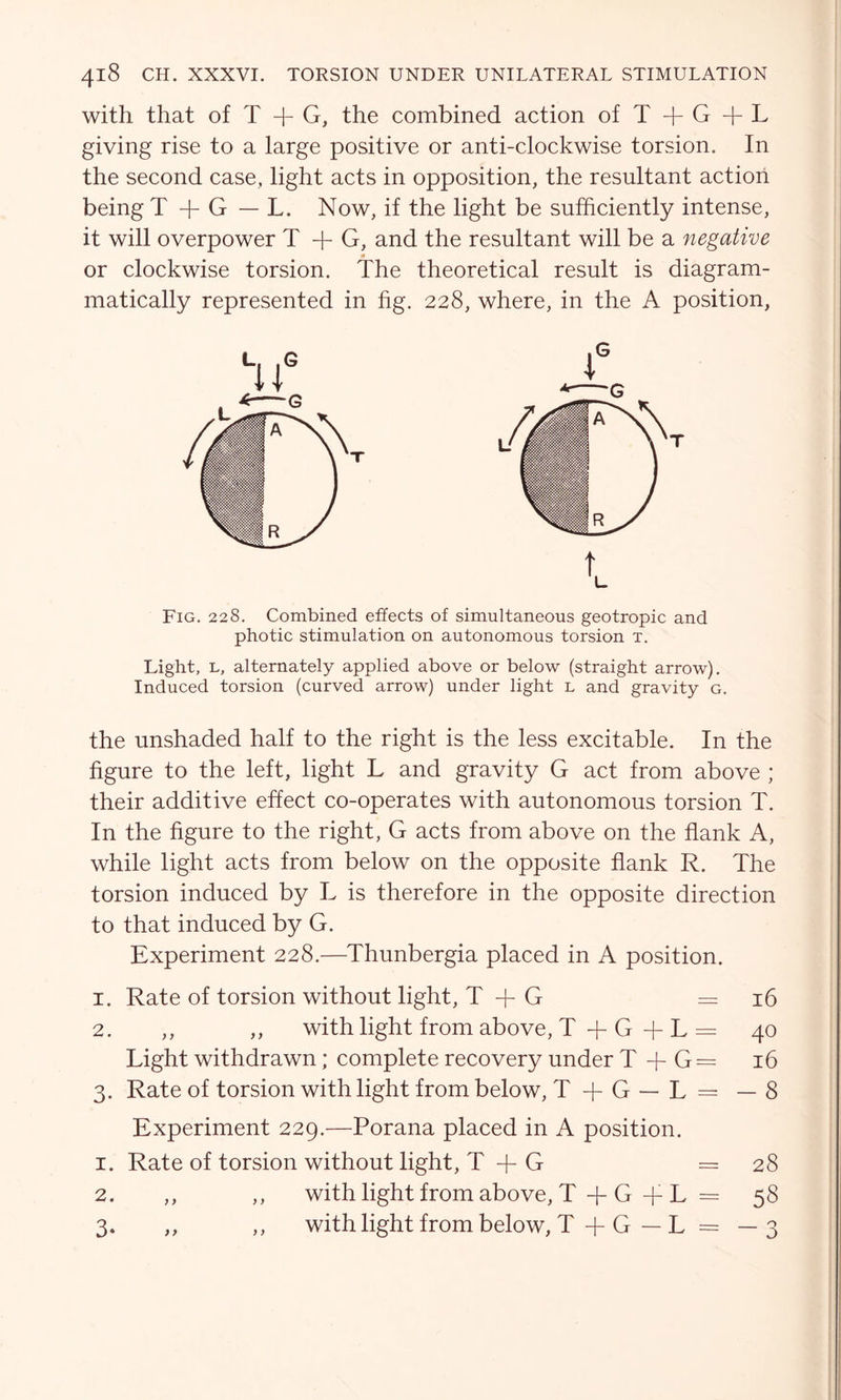 with that of T + G, the combined action of T + G + L giving rise to a large positive or anti-clockwise torsion. In the second case, light acts in opposition, the resultant action being T + G — L. Now, if the light be sufficiently intense, it will overpower T + G, and the resultant will be a negative « or clockwise torsion. The theoretical result is diagram- matically represented in fig. 228, where, in the A position, Fig. 228. Combined effects of simultaneous geotropic and photic stimulation on autonomous torsion t. Light, l, alternately applied above or below (straight arrow). Induced torsion (curved arrow) under light l and gravity g. the unshaded half to the right is the less excitable. In the figure to the left, light L and gravity G act from above ; their additive effect co-operates with autonomous torsion T. In the figure to the right, G acts from above on the flank A, while light acts from below on the opposite flank R. The torsion induced by L is therefore in the opposite direction to that induced by G. Experiment 228.—Thunbergia placed in A position. 1. Rate of torsion without light, T + G =16 2. ,, ,, with light from above, T + G + L = 40 Light withdrawn; complete recovery under T + G= 16 3. Rate of torsion with light from below, T -f- G — L = — 8 Experiment 229.—Porana placed in A position. 1. Rate of torsion without light, T -j- G == 28 2. ,, ,, with light from above, T + G + L = 58 3. ,, ,, with light from below, T -f G — L = —3