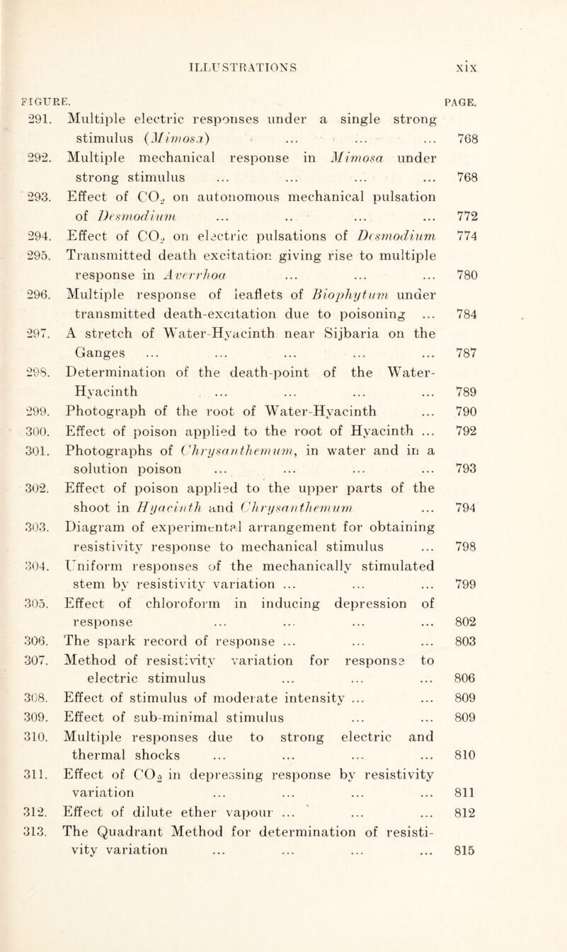 FIGURE. PAGE. 291. Multiple electric responses under a single strong stimulus (Mimosa) ... ... ... 768 292. Multiple mechanical response in Mimosa under strong stimulus ... ... ... ... 768 293. Effect of CCU on autonomous mechanical pulsation of Desmodium ... .. ... ... 772 294. Effect of CCU on electric pulsations of Desmodium 774 295. Transmitted death excitation giving rise to multiple response in Averrhoa ... ... ... 780 296. Multiple response of leaflets of Biophytum under transmitted death-excitation due to poisoning ... 784 297. A stretch of Water-Hyacinth near Sijbaria on the Ganges ... ... ... ... ... 787 298. Determination of the death-point of the Water- Hyacinth ... ... ... ... 789 299. Photograph of the root of Water-Hyacinth ... 790 300. Effect of poison applied to the root of Hyacinth ... 792 301. Photographs of Chrysanthemum, in water and in a solution poison ... ... ... ... 793 302. Effect of poison applied to the upper parts of the shoot in Hyacinth and Chrysanthemum ... 794 303. Diagram of experimented arrangement for obtaining resistivity response to mechanical stimulus ... 798 304. Uniform responses of the mechanically stimulated stem by resistivity variation ... ... ... 799 305. Effect of chloroform in inducing depression of response ... ... ... ... 802 306. The spark record of response ... ... ... 803 307. Method of resistivity variation for response to electric stimulus ... ... ... 806 308. Effect of stimulus of moderate intensity ... ... 809 309. Effect of sub-minimal stimulus ... ... 809 310. Multiple responses due to strong electric and thermal shocks ... ... ... ... 810 311. Effect of CCU in depressing response by resistivity variation ... ... ... ... 811 312. Effect of dilute ether vapour ... ... ... 812 313. The Quadrant Method for determination of resisti- vity variation ... ... ... ... 815