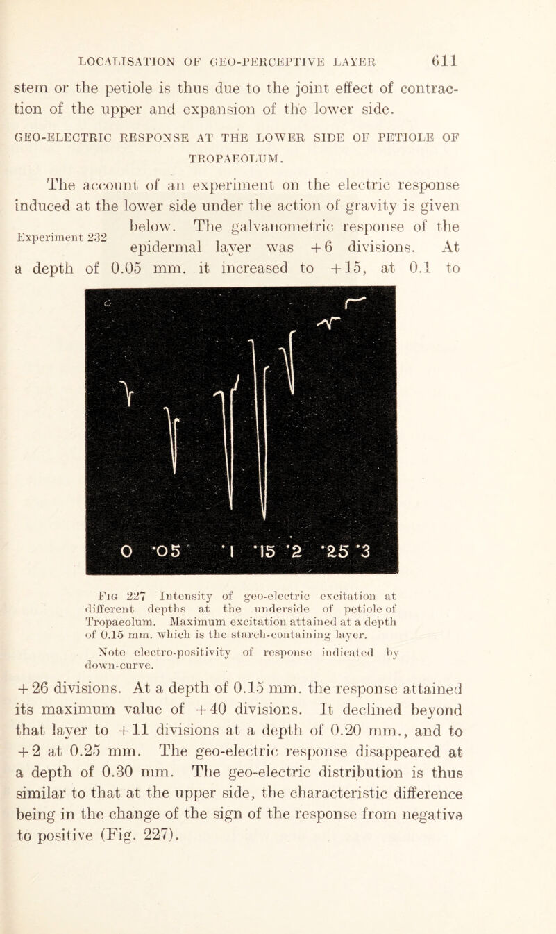 stem or the petiole is thus due to the joint effect of contrac- tion of the upper and expansion of the lower side. GEO-ELECTRIC RESPONSE AT THE LOWER SIDE OF PETIOLE OF TROPAEOLUM. The account of an experiment on the electric response induced at the lower side under the action of gravity is given below. The galvanometric response of the Experiment 232 .. „ ,. . . . epidermal layer was +6 divisions. At a depth of 0.05 mm. it increased to +15, at 0.1 to Fig 227 Intensity of geo-electric excitation at different depths at the underside of petiole of Tropaeolum. Maximum excitation attained at a depth of 0.15 mm. which is the starch-containing layer. Note electro-positivity of response indicated by down-curve. + 26 divisions. At a depth of 0.15 mm. the response attained its maximum value of +40 divisions. It declined beyond that layer to +11 divisions at a depth of 0.20 mm., and to + 2 at 0.25 mm. The geo-electric response disappeared at a depth of 0.30 mm. The geo-electric distribution is thus similar to that at the upper side, the characteristic difference being in the change of the sign of the response from negative to positive (Fig. 227).