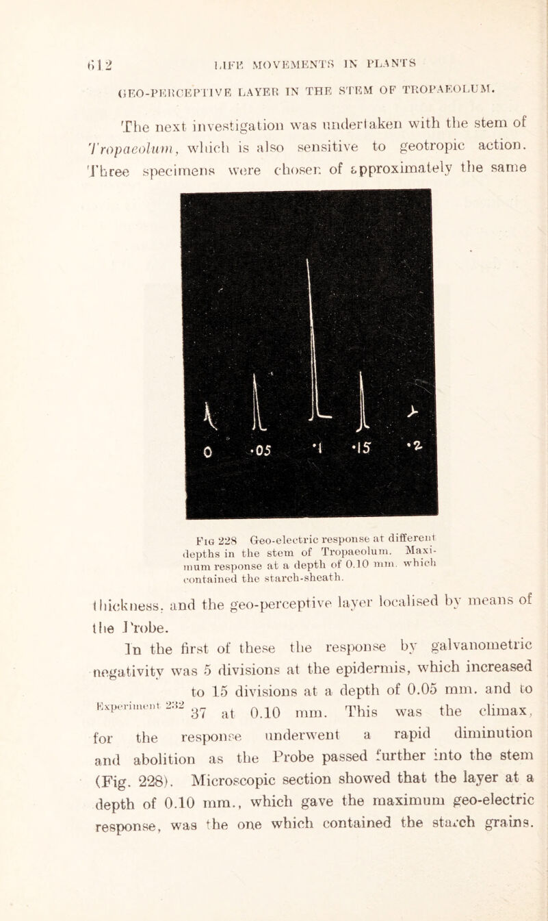 GEO-PERCEPTIVE LAYER IN THE STEM OF TROPAEOLUM. The next investigation was undertaken with the stem of 1'ropaeolum, which is also sensitive to geotropic action. Three specimens were chosen of approximately the same Fig 228 Geo-electric response at different depths in the stem of Tropaeolum. Maxi- mum response at a depth of 0.10 mm. which contained the starch-sheath. thickness, and the geo-perceptive layer localised by means of the Probe. In the first of these the response by galvanometric negativity was 5 divisions at the epidermis, which increased © « to 15 divisions at a depth of 0.05 mm. and to Experiment 282 ^ ^ Q.10 mm. This was the climax, for the response underwent a rapid diminution and abolition as the Probe passed further into the stem (.Fig, 228). Microscopic section showed that the layer at a depth of 0.10 mm., which gave the maximum geo-electric response, was the one which contained the starch grains.