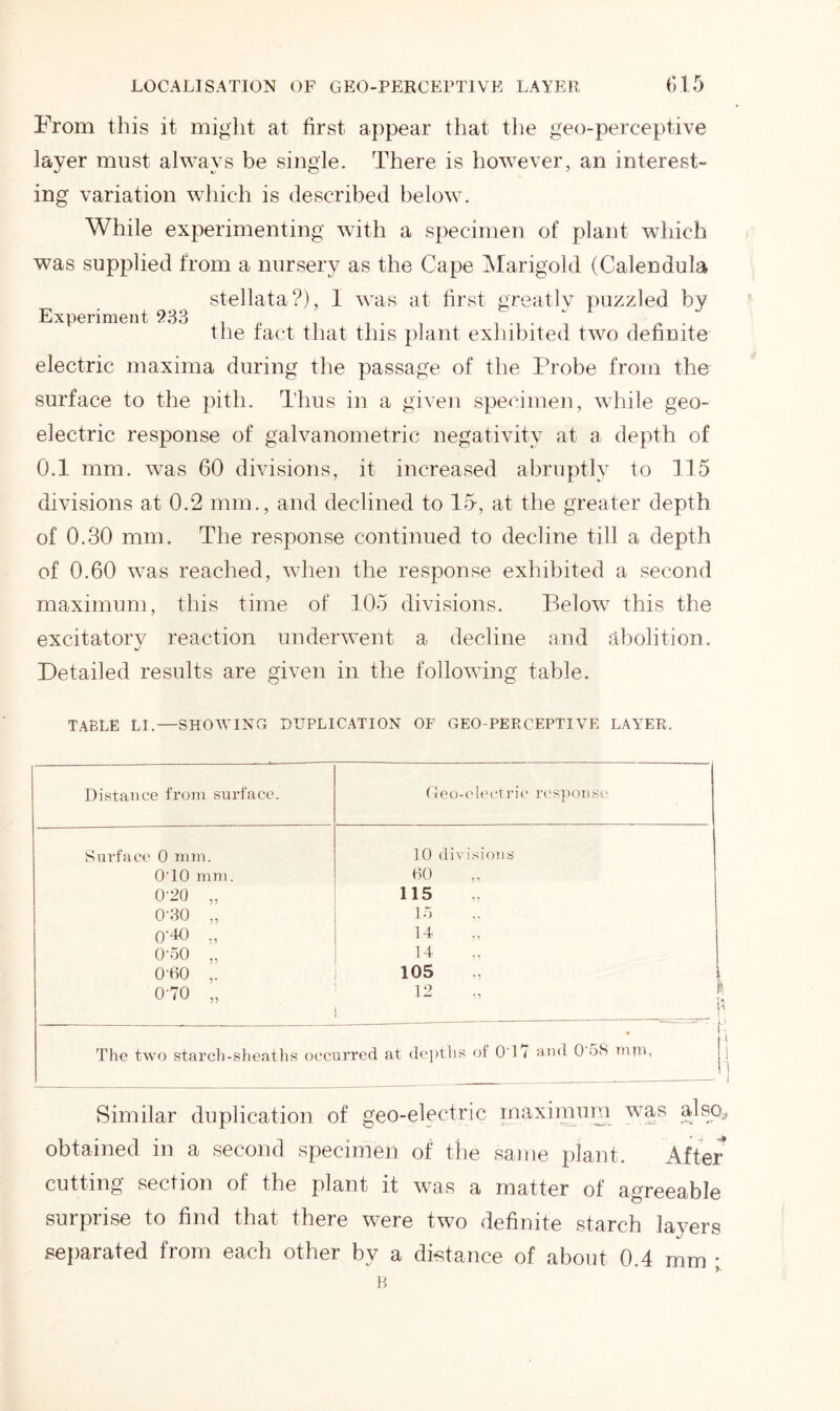 Experiment 233 From this it might at first appear that the geo-perceptive layer must always be single. There is however, an interest- ing variation which is described below. While experimenting with a specimen of plant which was supplied from a nursery as the Cape Marigold (Calendula stellata?), 1 was at first greatly puzzled by the fact that this plant exhibited two definite electric maxima during the passage of the Probe from the surface to the pith. Thus in a given specimen, while geo- electric response of galvanometric negativity at a; depth of 0.1 mm. was 60 divisions, it increased abruptly to 115 divisions at 0.2 mm., and declined to 15-, at the greater depth of 0.30 mm. The response continued to decline till a depth of 0.60 was reached, when the response exhibited a second maximum, this time of 105 divisions. Below this the excitatory reaction underwent a decline and abolition. Detailed results are given in the following table. TABLE LI.—SHOWING DUPLICATION OF GEO-PERCEPTIVE LAYER. Distance from surface. Geo - e 1 e ct r i c re sp on se Surface 0 mm. 10 divisions 0T0 mm. HO ,, 0-20 „ 115 0'30 „ 15 0 40 „ 14 O'50 „ 14 060 105 ,, 0-70 „ 12 „ .! The two starch-sheaths occurred at depths of 017 and 0 5N mm Similar duplication of geo-electric maximum was also,, obtained in a second specimen of the same plant. After cutting section of the plant it was a matter of agreeable surprise to find that there were two definite starch layers separated from each other bv a distance of about 0.4 mm ; B