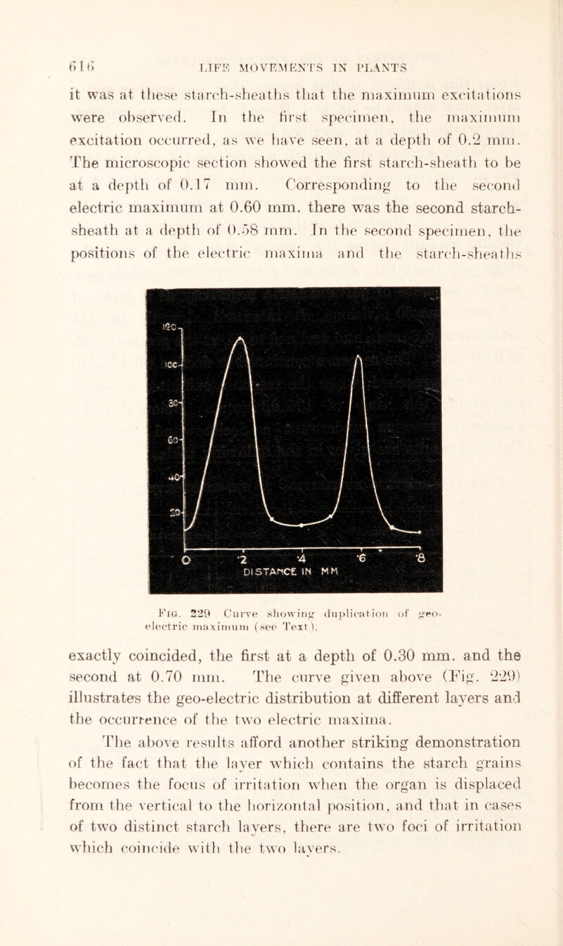 it was at these starch-sheaths that the maximum excitations were observed. In the first specimen, the maximum excitation occurred, as we have seen, at a depth of 0.2 mm. The microscopic section showed the first starch-sheath to be at a depth of 0.17 mm. Corresponding to the second electric maximum at 0.60 mm. there was the second starch- sheath at a depth of 0.58 mm. In the second specimen, the positions of the electric maxima and the starch-sheaths Fig. 229 Curve showing duplication of geo- electric maximum (see Text). exactly coincided, the first at a depth of 0.30 mm. and the second at 0.70 mm. The curve given above (Fig. 229) illustrates the geo-electric distribution at different layers and the occurrence of the two electric maxima. The above results afford another striking demonstration of the fact that the layer which contains the starch grains becomes the focus of irritation when the organ is displaced from the vertical to the horizontal position, and that in cases of two distinct starch layers, there are two foci of irritation which coincide with the two layers.