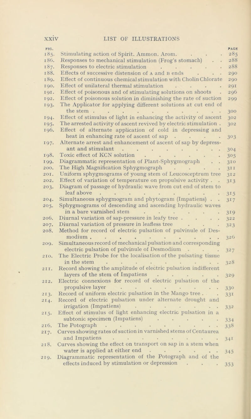 FIG. 185. Stimulating action of Spirit. Ammon. Arom. 186. Responses to mechanical stimulation (Frog’s stomach) 187. Responses to electric stimulation . 188. Effects of successive distension of a and b ends . . . 189. Effect of continuous chemical stimulation with Cholin Chlorate 190. Effect of unilateral thermal stimulation .... 191. Effect of poisonous and of stimulating solutions on shoots 192. Effect of poisonous solution in diminishing the rate of suction 193. The Applicator for applying different solutions at cut end of the stem .......... 194. Effect of stimulus of light in enhancing the activity of ascent 195. The arrested activity of ascent revived by electric stimulation . 196. Effect of alternate application of cold in depressing and heat in enhancing rate of ascent of sap .... 197. Alternate arrest and enhancement of ascent of sap by depress- ant and stimulant ........ 198. Toxic effect of KCN solution ...... 199. Diagrammatic representation of Plant-Sphygmograph . . 200. The High Magnification Sphygmograph .... 201. Uniform sphygmograms of young stem of Leucosceptrum tree 202. Effect of variation of temperature on propulsive activity . 203. Diagram of passage of hydraulic wave from cut end of stem to leaf above ......... 204. Simultaneous sphygmogram and phytogram (Impatiens) . . 205. Sphygmograms of descending and ascending hydraulic waves in a bare varnished stem ...... 206. Diurnal variation of sap-pressure in leafy tree . . . . 207. Diurnal variation of pressure in leafless tree 208. Method for record of electric pulsation of pulvinule of Des- modium .......... 209. Simultaneous record of mechanical pulsation and corresponding electric pulsation of pulvinule of Desmodium 210. The Electric Probe for the localisation of the pulsating tissue in the stem ......... 211. Record showing the amplitude of electric pulsation indifferent layers of the stem of Impatiens ..... 212. Electric connexions for record of electric pulsation of the propulsive layer . . . . . . . . 213. Record of uniform electric pulsation in the Mango tree . 214. Record of electric pulsation under alternate drought and irrigation (Impatiens) . . . . . . . 215. Effect of stimulus of light enhancing electric pulsation in a subtonic specimen (Impatiens) ..... 216. The Potograph ......... 2x7. Curves showing rates of suction in varnished stems of Centaurea and Impatiens ........ 218. Curves showing the effect on transport on sap in a stem when water is applied at either end . . . . . . 219. Diagrammatic representation of the Potograph and of the effects induced by stimulation or depression FACE 285 288 288 290 290 291 296 299 3°° 302 302 303 304 305 310 311 312 313 3i5 3i7 3i9 322 323 326 327 32 8 329 330 331 332 334 338 34i 345 353