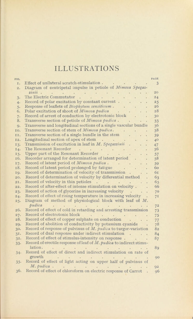 ILLUSTRATIONS FIG. PAGE 1. Effect of unilateral scratch-stimulation . .... 3 2. Diagram of centripetal impulse in petiole of Mimosa Spegaz- zinii ........... 20 3. The Electric Commutator . . . . . . .24 4. Record of polar excitation by constant current . . . . 25 5. Response of leaflets of Biophytum sensitivum .... 26 6. Polar excitation of shoot of Mimosa pudica . . 28 7. Record of arrest of conduction by electrotonic block . . 30 8. Transverse section of petiole of Mimosa pudica . . 33 9. Transverse and longitudinal sections of a single vascular bundle 36 10. Transverse section of stem of Mimosa pudica. . . -38 11. Transverse section of a single bundle in the stem . 39 12. Longitudinal section of apex of stem ..... 40 13. Transmission of excitation in leaf in M. Spegazzinii . . . 47 14. The Resonant Recorder ....... 56 15. Upper part of the Resonant Recorder . . . . . 57 16. Recorder arranged for determination of latent period . . 58 17. Record of latent period of Mimosa pudica . . . . . 59 18. Record of latent period prolonged by fatigue ... 60 19. Record of determination of velocity of transmission . . . 61 20. Record of determination of velocity by differential method . 63 21. Record of velocity in thin petioles . . . . . . 65 22. Record of after-effect of intense stimulation on velocity . . 66 23. Record of action of glycerine in increasing velocity . . . 70 24. Record of effect of rising temperature in increasing velocity . 71 25. Diagram of method of physiological block with leaf of M. pudica .......... 72 26. Record of effect of cold in retarding and arresting transmission 73 27. Record of electrotonic block ...... 75 28. Record of effect of copper sulphate on conduction . . . 77 29. Record of abolition of conductivity by potassium cyanide . 78 30. Record of response of pulvinus of M. pudica to turgor-variation 82 31. Record of dual response under indirect stimulation . . . 84 32. Record of effect of stimulus-intensity on response ... 87 33. Record of erectile response of leaf of M. pudica to indirect stimu- lation. . . . . . . . . 89 34. Record of effect of direct and indirect stimulation on rate of growth ......... 90 35. Record of effect of light acting on upper half of pulvinus of M. pudica .......... 92 36. Record of effect of chloroform on electric response of Carrot . 96